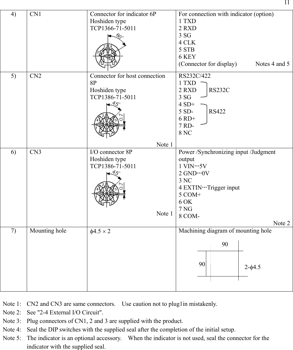 11 4)  CN1  Connector for indicator 6P Hoshiden type TCP1366-71-5011  For connection with indicator (option) 1 TXD 2 RXD 3 SG 4 CLK 5 STB 6 KEY (Connector for display)            Notes 4 and 55)  CN2  Connector for host connection 8P Hoshiden type TCP1386-71-5011  Note 1RS232C/422 1 TXD 2 RXD    RS232C 3 SG 4 SD+ 5 SD-     RS422 6 RD+ 7 RD- 8 NC 6) CN3  I/O connector 8P Hoshiden type TCP1386-71-5011  Note 1Power /Synchronizing input /Judgment output 1 VIN···5V 2 GND···0V 3 NC 4 EXTIN···Trigger input 5 COM+ 6 OK 7 NG 8 COM- Note 27) Mounting hole  φ4.5 × 2  Machining diagram of mounting hole          Note 1:  CN2 and CN3 are same connectors.    Use caution not to plug1in mistakenly. Note 2:  See &quot;2-4 External I/O Circuit&quot;. Note 3:  Plug connectors of CN1, 2 and 3 are supplied with the product. Note 4:  Seal the DIP switches with the supplied seal after the completion of the initial setup. Note 5:  The indicator is an optional accessory.    When the indicator is not used, seal the connector for the indicator with the supplied seal. 90 90 2-φ4.5 