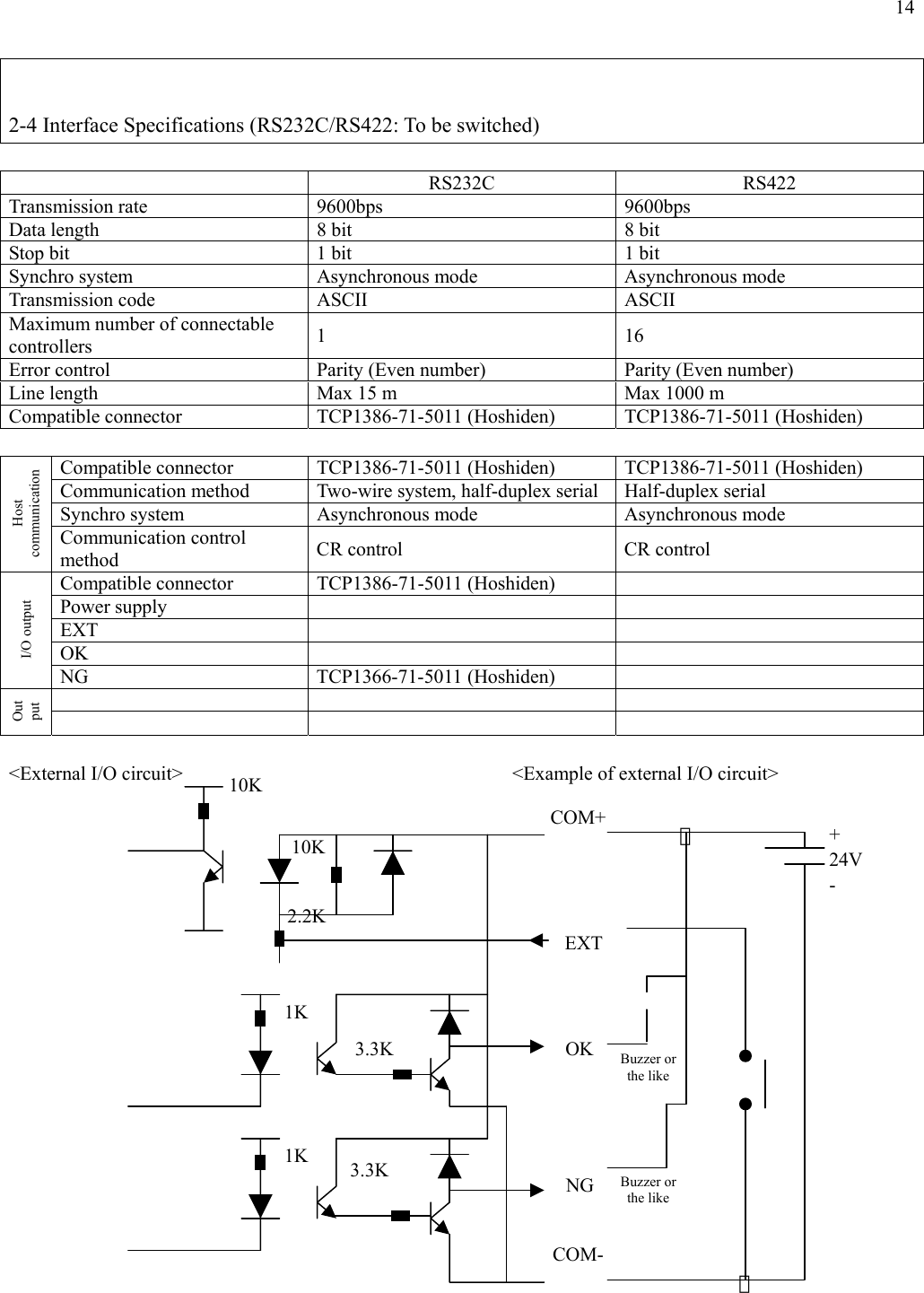 14   2-4 Interface Specifications (RS232C/RS422: To be switched)   RS232C RS422 Transmission rate  9600bps  9600bps Data length  8 bit  8 bit Stop bit  1 bit  1 bit Synchro system  Asynchronous mode  Asynchronous mode Transmission code  ASCII  ASCII Maximum number of connectable controllers  1 16 Error control  Parity (Even number)  Parity (Even number) Line length  Max 15 m  Max 1000 m Compatible connector  TCP1386-71-5011 (Hoshiden)  TCP1386-71-5011 (Hoshiden)  Compatible connector  TCP1386-71-5011 (Hoshiden)  TCP1386-71-5011 (Hoshiden) Communication method  Two-wire system, half-duplex serial  Half-duplex serial Synchro system  Asynchronous mode  Asynchronous mode Host communication Communication control method  CR control  CR control Compatible connector  TCP1386-71-5011 (Hoshiden)   Power supply     EXT    OK    I/O output NG TCP1366-71-5011 (Hoshiden)      Output      &lt;External I/O circuit&gt;  &lt;Example of external I/O circuit&gt;                    ／ ／ 10K 10K 2.2K 1K 3.3K1K  3.3KEXTCOM+NGOKBuzzer or the like Buzzer or the like24V - + COM-