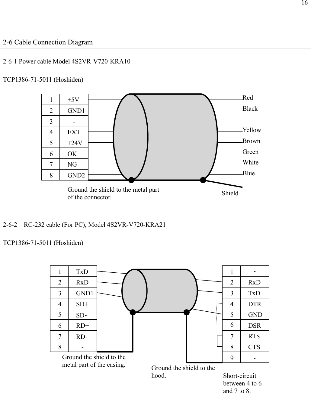 16   2-6 Cable Connection Diagram  2-6-1 Power cable Model 4S2VR-V720-KRA10  TCP1386-71-5011 (Hoshiden)                2-6-2    RC-232 cable (For PC), Model 4S2VR-V720-KRA21  TCP1386-71-5011 (Hoshiden)                  1 2 3 4 5 6 7 8 GND1 - EXTOK NG GND2 Red Black Yellow Brown Green White Blue Shield Ground the shield to the metal part of the connector. +5V+24V1 2 3 4 5 6 7 8 RxD GND1 SD+ SD‐ RD+ -RD‐ Ground the shield to the hood.Ground the shield to the metal part of the casing. TxD  1 2 3 4 5 6 7 8 - RxD TxD GND DTR DSR CTS - 9 RTS Short-circuit between 4 to 6 and 7 to 8. 