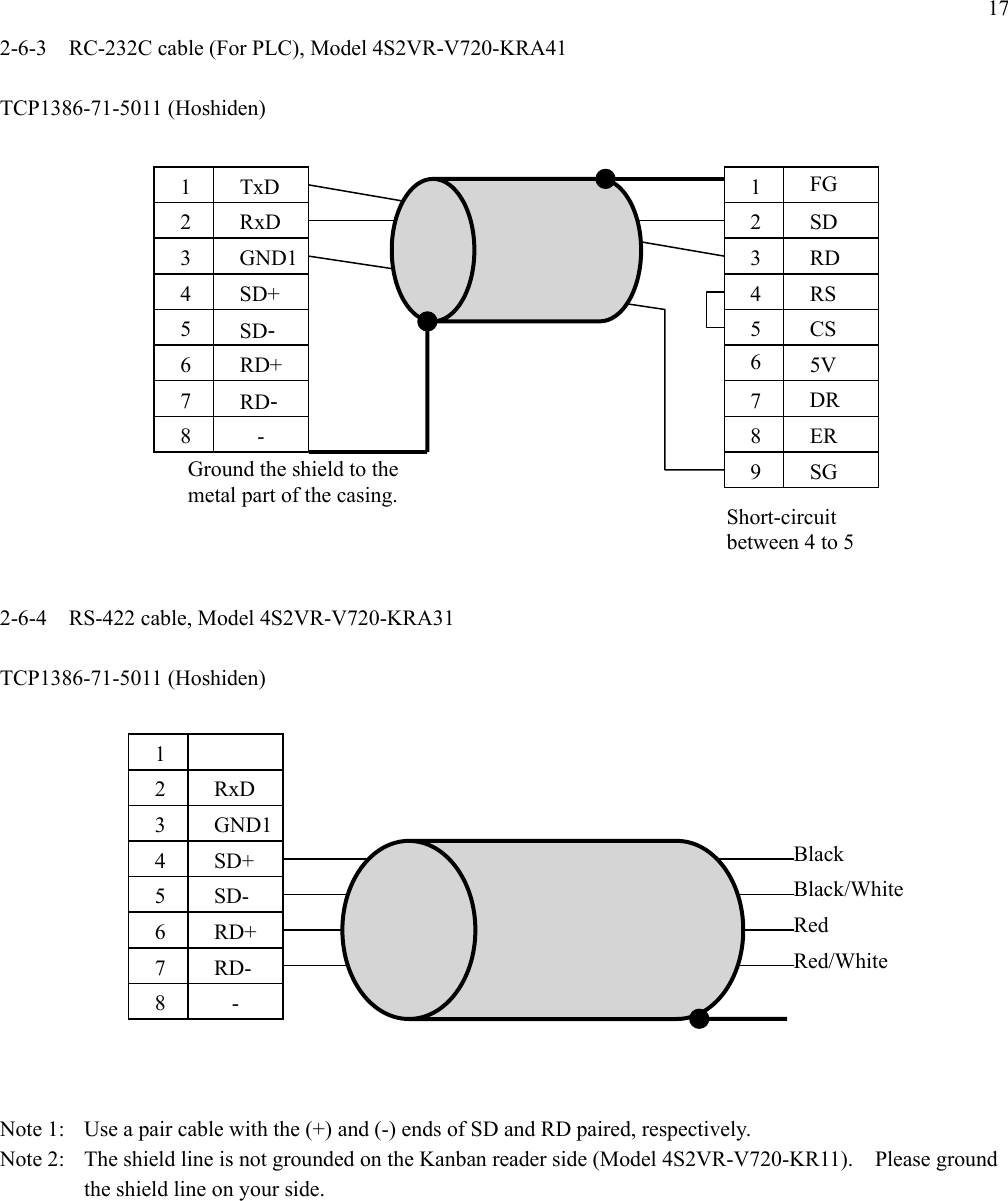 17 2-6-3    RC-232C cable (For PLC), Model 4S2VR-V720-KRA41  TCP1386-71-5011 (Hoshiden)                 2-6-4    RS-422 cable, Model 4S2VR-V720-KRA31  TCP1386-71-5011 (Hoshiden)               Note 1:  Use a pair cable with the (+) and (-) ends of SD and RD paired, respectively. Note 2:  The shield line is not grounded on the Kanban reader side (Model 4S2VR-V720-KR11).    Please ground the shield line on your side. 1 2 3 4 5 6 7 8 RxD GND1 SD+ SD‐ RD+ -RD‐ Ground the shield to the metal part of the casing. TxD  1 2 3 4 5 6 7 8 FG SD RD CS RS 5V ER SG 9 DR Short-circuit between 4 to 5 1 2 3 4 5 6 7 8 RxDGND1 SD+SD-RD+- RD-Black Black/White Red Red/White  