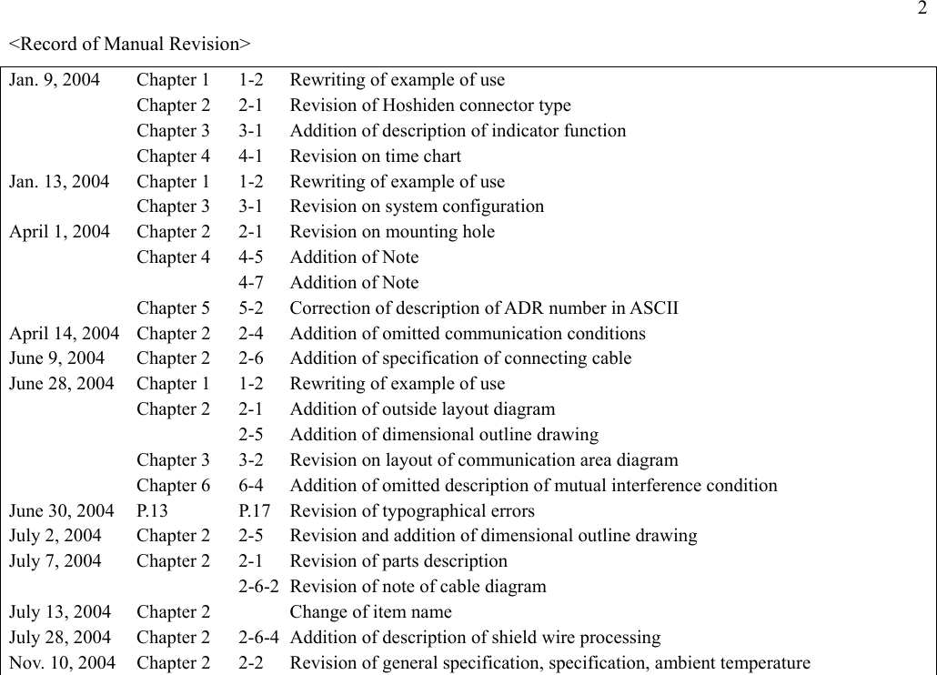 2 &lt;Record of Manual Revision&gt; Jan. 9, 2004  Chapter 1  1-2  Rewriting of example of use   Chapter 2  2-1  Revision of Hoshiden connector type   Chapter 3  3-1  Addition of description of indicator function   Chapter 4  4-1  Revision on time chart Jan. 13, 2004  Chapter 1  1-2  Rewriting of example of use   Chapter 3  3-1  Revision on system configuration April 1, 2004  Chapter 2  2-1  Revision on mounting hole   Chapter 4  4-5  Addition of Note     4-7  Addition of Note   Chapter 5  5-2  Correction of description of ADR number in ASCII April 14, 2004  Chapter 2  2-4  Addition of omitted communication conditions June 9, 2004  Chapter 2  2-6  Addition of specification of connecting cable June 28, 2004  Chapter 1  1-2  Rewriting of example of use   Chapter 2  2-1  Addition of outside layout diagram     2-5  Addition of dimensional outline drawing   Chapter 3  3-2  Revision on layout of communication area diagram   Chapter 6  6-4  Addition of omitted description of mutual interference condition June 30, 2004  P.13  P.17  Revision of typographical errors July 2, 2004  Chapter 2  2-5  Revision and addition of dimensional outline drawing July 7, 2004  Chapter 2  2-1  Revision of parts description     2-6-2  Revision of note of cable diagram July 13, 2004  Chapter 2    Change of item name July 28, 2004  Chapter 2  2-6-4  Addition of description of shield wire processing Nov. 10, 2004  Chapter 2  2-2  Revision of general specification, specification, ambient temperature 