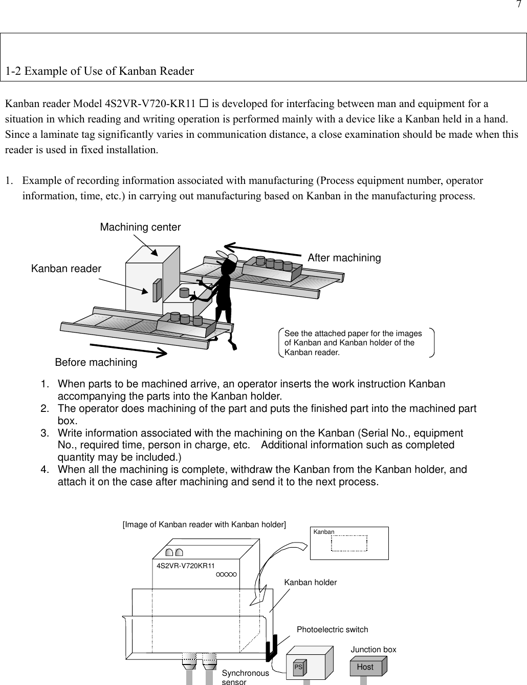 7   1-2 Example of Use of Kanban Reader  Kanban reader Model 4S2VR-V720-KR11  is developed for interfacing between man and equipment for a situation in which reading and writing operation is performed mainly with a device like a Kanban held in a hand.   Since a laminate tag significantly varies in communication distance, a close examination should be made when this reader is used in fixed installation.  1.  Example of recording information associated with manufacturing (Process equipment number, operator information, time, etc.) in carrying out manufacturing based on Kanban in the manufacturing process.  １．作業者は加工部品が到着すると、その中の作業指示かんばんをかんばんホルダーに差し込む。２．作業者は部品に加工を施し、完成品を加工後のケースに入れる。３．かんばんに加工工程で発生した情報を書き込む。（シリアルＮｏ.、設備Ｎｏ．、所要時間、担当など。  追加で出来高などの情報を付加して入力することもできる。）４．加工が全て完了したら、かんばんをかんばんホルダーから抜いて、加工後のケースにつけて  次工程へ送る。加工前加工後マシニングセンターかんばんリーダかんばんのイメージと、かんばんリーダの状差しイメージは、別紙をご参照ください。   4S2VR-V720KR11Kanban holder Photoelectric switch Junction box Synchronous sensor PS Host[Image of Kanban reader with Kanban holder] Kanban Machining center After machiningBefore machiningKanban reader See the attached paper for the images of Kanban and Kanban holder of the Kanban reader. 1.  When parts to be machined arrive, an operator inserts the work instruction Kanban accompanying the parts into the Kanban holder. 2.  The operator does machining of the part and puts the finished part into the machined part box. 3.  Write information associated with the machining on the Kanban (Serial No., equipment No., required time, person in charge, etc.    Additional information such as completed quantity may be included.) 4.  When all the machining is complete, withdraw the Kanban from the Kanban holder, and attach it on the case after machining and send it to the next process. 