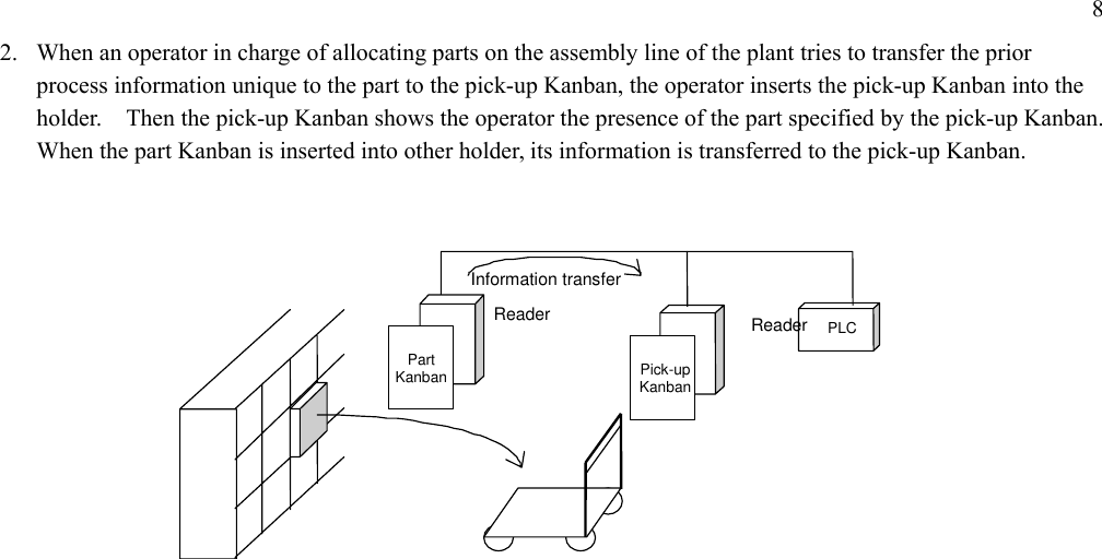 8 2.  When an operator in charge of allocating parts on the assembly line of the plant tries to transfer the prior process information unique to the part to the pick-up Kanban, the operator inserts the pick-up Kanban into the holder.    Then the pick-up Kanban shows the operator the presence of the part specified by the pick-up Kanban.   When the part Kanban is inserted into other holder, its information is transferred to the pick-up Kanban.   PLC  Reader Part KanbanReaderPick-up KanbanInformation transfer 