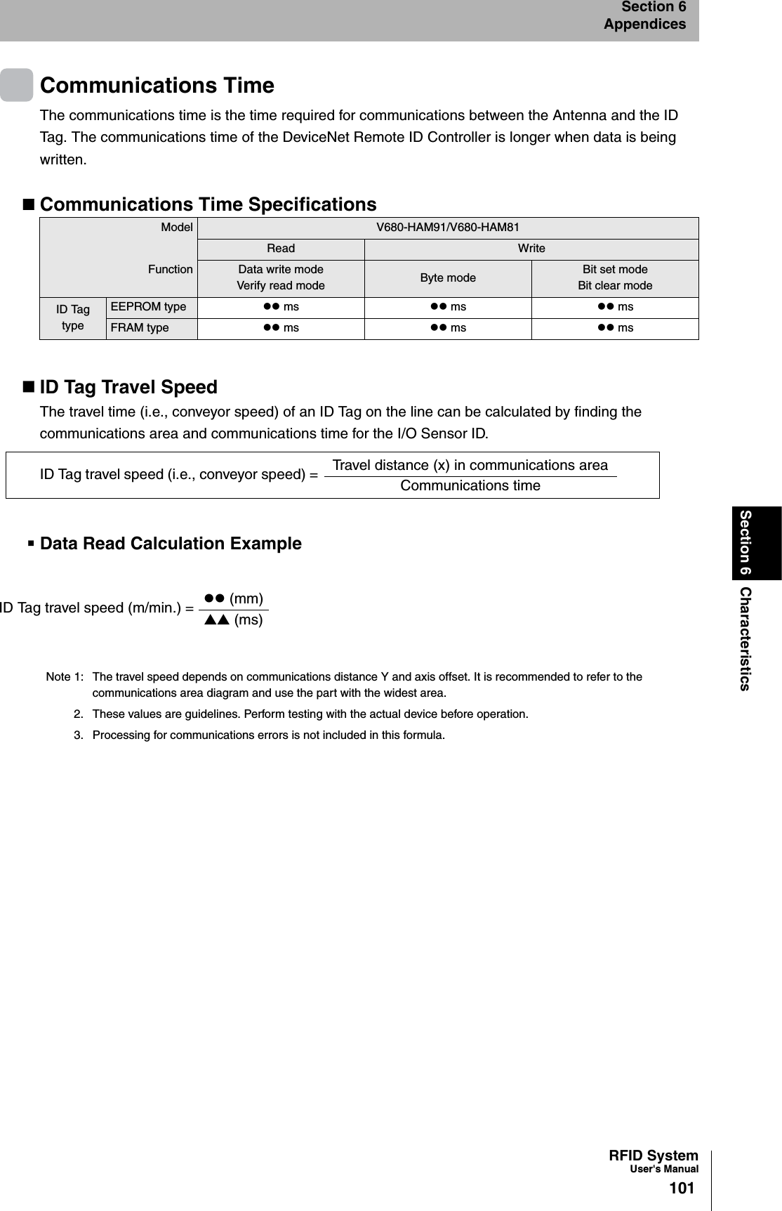 RFID SystemUser&apos;s Manual101Section 6 CharacteristicsSection 6AppendicesCommunications TimeThe communications time is the time required for communications between the Antenna and the ID Tag. The communications time of the DeviceNet Remote ID Controller is longer when data is being written.Communications Time SpecificationsID Tag Travel SpeedThe travel time (i.e., conveyor speed) of an ID Tag on the line can be calculated by finding the communications area and communications time for the I/O Sensor ID. Data Read Calculation ExampleModel V680-HAM91/V680-HAM81Read WriteFunction Data write mode Verify read mode  Byte mode  Bit set mode Bit clear mode ID Tag typeEEPROM type zz ms zz ms zz msFRAM type zz ms zz ms zz msNote 1: The travel speed depends on communications distance Y and axis offset. It is recommended to refer to the communications area diagram and use the part with the widest area. 2. These values are guidelines. Perform testing with the actual device before operation.3. Processing for communications errors is not included in this formula.ID Tag travel speed (i.e., conveyor speed) = Communications timeTravel distance (x) in communications areaID Tag travel speed (m/min.) = ▲▲ (ms)zz (mm)