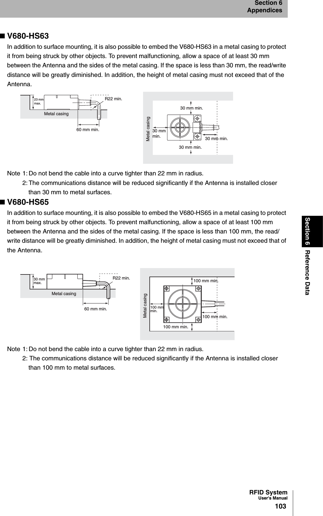 RFID SystemUser&apos;s Manual103Section 6 Reference DataSection 6AppendicesV680-HS63In addition to surface mounting, it is also possible to embed the V680-HS63 in a metal casing to protect it from being struck by other objects. To prevent malfunctioning, allow a space of at least 30 mm between the Antenna and the sides of the metal casing. If the space is less than 30 mm, the read/write distance will be greatly diminished. In addition, the height of metal casing must not exceed that of the Antenna.Note 1: Do not bend the cable into a curve tighter than 22 mm in radius.2: The communications distance will be reduced significantly if the Antenna is installed closer than 30 mm to metal surfaces.V680-HS65In addition to surface mounting, it is also possible to embed the V680-HS65 in a metal casing to protect it from being struck by other objects. To prevent malfunctioning, allow a space of at least 100 mm between the Antenna and the sides of the metal casing. If the space is less than 100 mm, the read/write distance will be greatly diminished. In addition, the height of metal casing must not exceed that of the Antenna.Note 1: Do not bend the cable into a curve tighter than 22 mm in radius.2: The communications distance will be reduced significantly if the Antenna is installed closer than 100 mm to metal surfaces.60 mm min.30 mm min.30 mm min. 30 mm min.30 mm min.Metal casingMetal casingR22 min.23 mm max.60 mm min.100 mm min.100 mm min.100 mm min.100 mm min.Metal casingMetal casingR22 min.30 mm max.