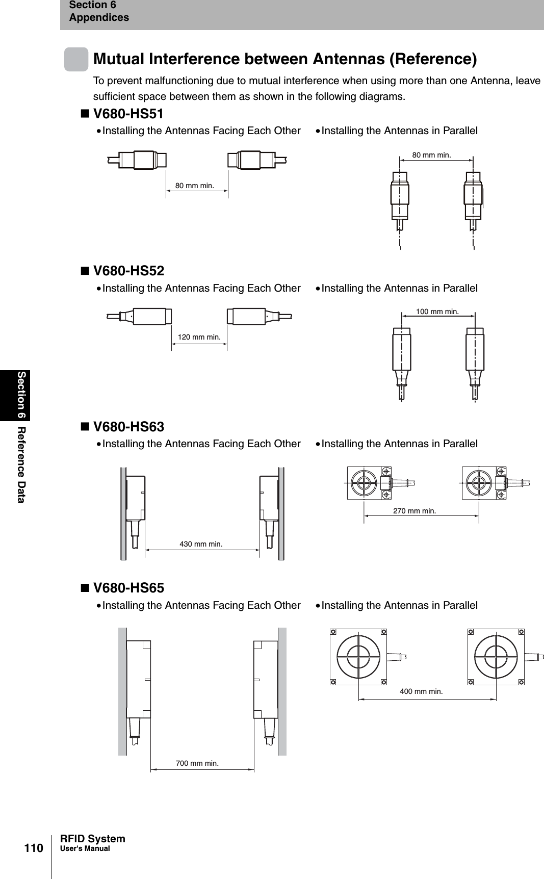 110Section 6 Reference DataRFID SystemUser&apos;s ManualSection 6AppendicesMutual Interference between Antennas (Reference)To prevent malfunctioning due to mutual interference when using more than one Antenna, leave sufficient space between them as shown in the following diagrams.V680-HS51V680-HS52V680-HS63V680-HS65•Installing the Antennas Facing Each Other •Installing the Antennas in Parallel•Installing the Antennas Facing Each Other •Installing the Antennas in Parallel•Installing the Antennas Facing Each Other •Installing the Antennas in Parallel•Installing the Antennas Facing Each Other •Installing the Antennas in Parallel80 mm min.80 mm min.80 mm min.120 mm min.100 mm min.430 mm min.270 mm min.700 mm min.400 mm min.
