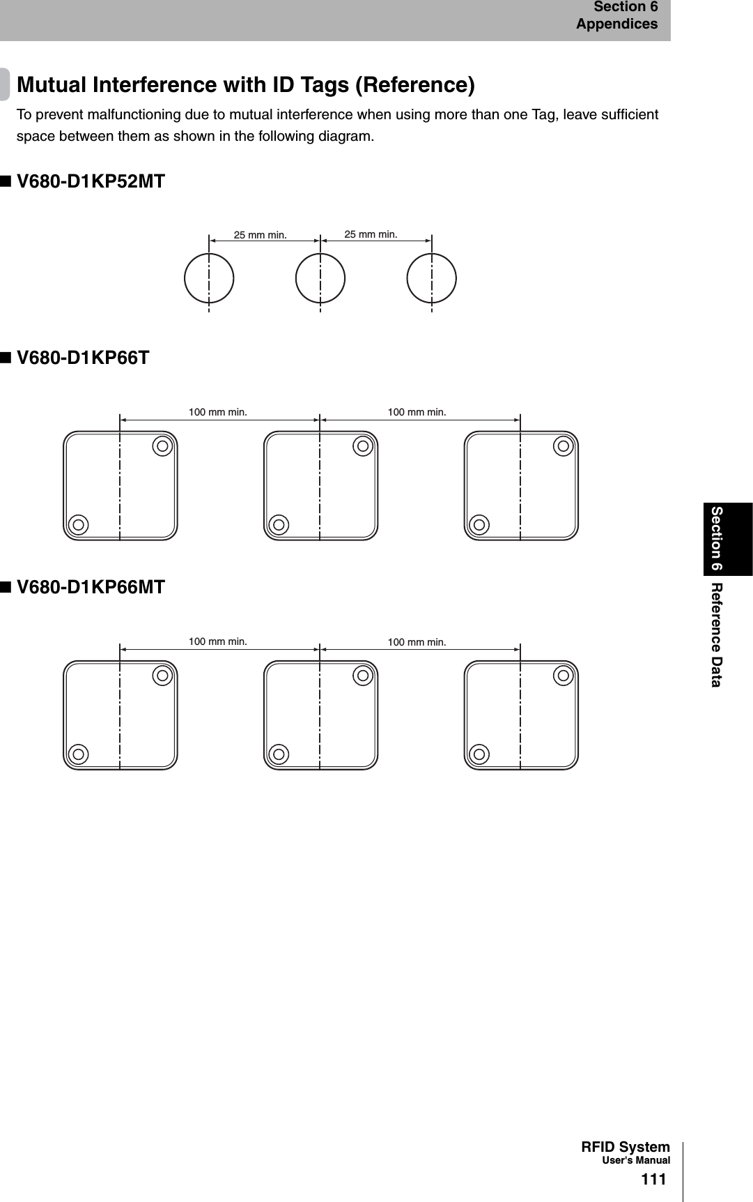 RFID SystemUser&apos;s Manual111Section 6 Reference DataSection 6AppendicesMutual Interference with ID Tags (Reference)To prevent malfunctioning due to mutual interference when using more than one Tag, leave sufficient space between them as shown in the following diagram.V680-D1KP52MTV680-D1KP66TV680-D1KP66MT25 mm min. 25 mm min.100 mm min. 100 mm min.100 mm min. 100 mm min.