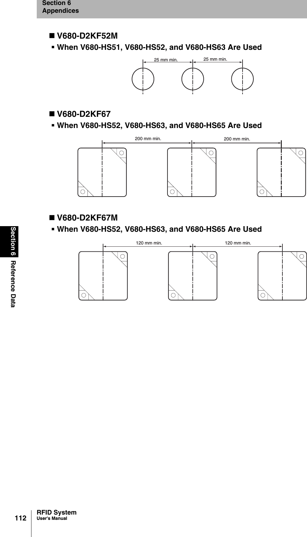 112Section 6 Reference DataRFID SystemUser&apos;s ManualSection 6AppendicesV680-D2KF52MWhen V680-HS51, V680-HS52, and V680-HS63 Are UsedV680-D2KF67When V680-HS52, V680-HS63, and V680-HS65 Are UsedV680-D2KF67MWhen V680-HS52, V680-HS63, and V680-HS65 Are Used25 mm min. 25 mm min.200 mm min. 200 mm min.120 mm min. 120 mm min.