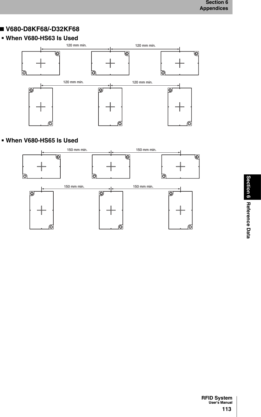 RFID SystemUser&apos;s Manual113Section 6 Reference DataSection 6AppendicesV680-D8KF68/-D32KF68When V680-HS63 Is UsedWhen V680-HS65 Is Used120 mm min. 120 mm min.120 mm min. 120 mm min.150 mm min. 150 mm min.150 mm min. 150 mm min.