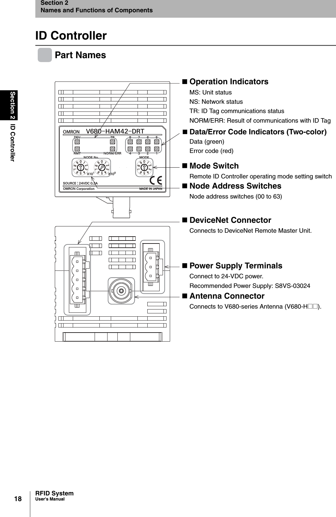 18Section 2 ID ControllerRFID SystemUser&apos;s ManualSection 2Names and Functions of ComponentsID ControllerPart NamesOFFFSM RFID㪇㪐㪏㪎㪍㪌㪋㪊㪉㪈㪇㪐㪏㪎㪍㪌㪋㪊㪉㪈㪇㪐㪏㪎㪍㪌㪋㪊㪉㪈V680-HAM42-DRTOMRONOMRON CorporationSOURCE : 24VDC 0.3AMADE IN JAPANX101X100DEVRMTTRNORM/ERR84736251NODE No. MODEOperation IndicatorsMS: Unit statusNS: Network statusTR: ID Tag communications statusNORM/ERR: Result of communications with ID TagData/Error Code Indicators (Two-color)Data (green)Error code (red)Mode SwitchRemote ID Controller operating mode setting switchNode Address SwitchesNode address switches (00 to 63)DeviceNet ConnectorConnects to DeviceNet Remote Master Unit.Power Supply TerminalsConnect to 24-VDC power.Recommended Power Supply: S8VS-03024 Antenna ConnectorConnects to V680-series Antenna (V680-H@@).