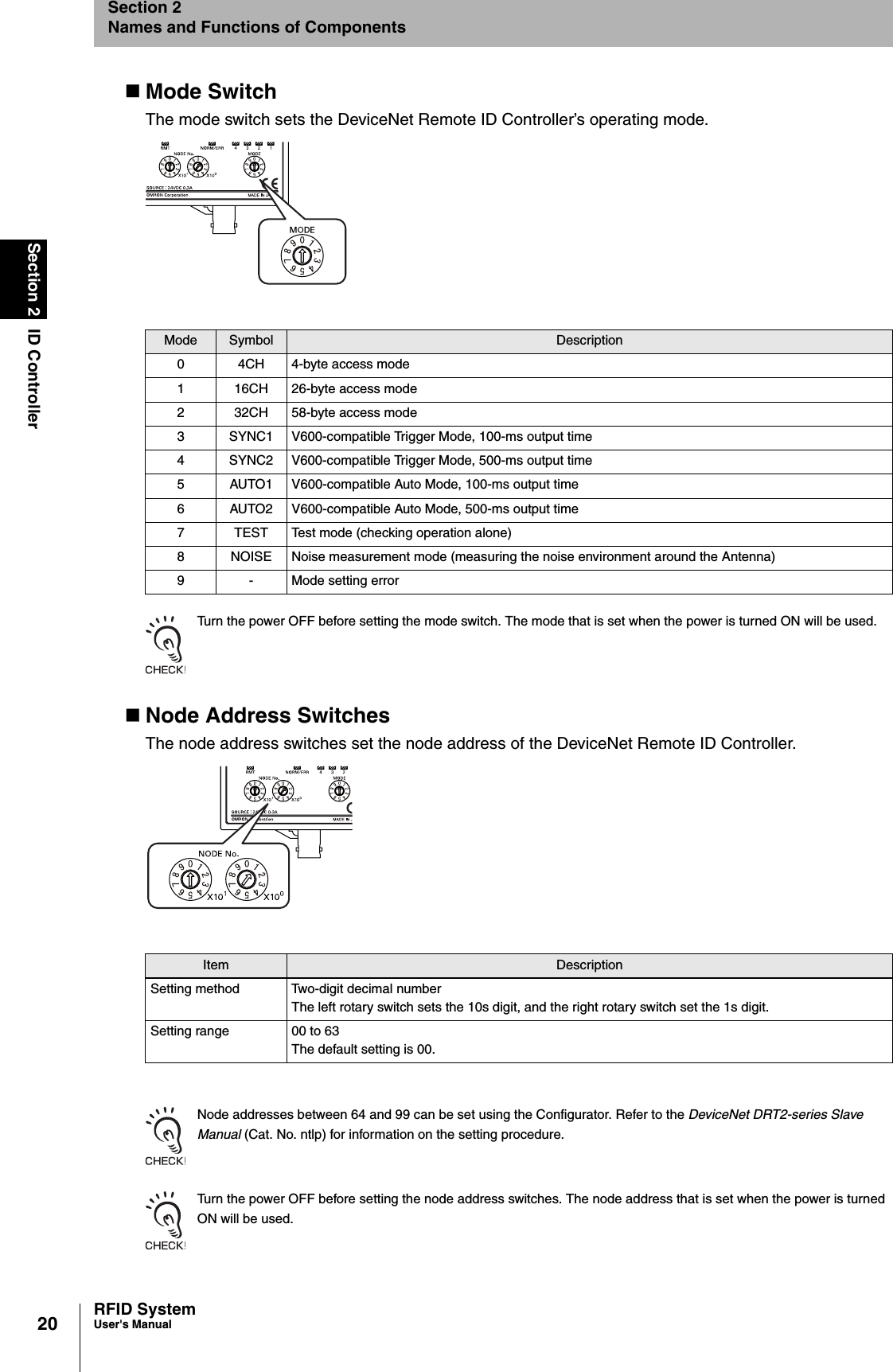 20Section 2 ID ControllerRFID SystemUser&apos;s ManualSection 2Names and Functions of ComponentsMode SwitchThe mode switch sets the DeviceNet Remote ID Controller’s operating mode.Turn the power OFF before setting the mode switch. The mode that is set when the power is turned ON will be used.Node Address SwitchesThe node address switches set the node address of the DeviceNet Remote ID Controller. Node addresses between 64 and 99 can be set using the Configurator. Refer to the DeviceNet DRT2-series Slave Manual (Cat. No. ntlp) for information on the setting procedure. Turn the power OFF before setting the node address switches. The node address that is set when the power is turned ON will be used.Mode Symbol Description0 4CH 4-byte access mode1 16CH 26-byte access mode2 32CH 58-byte access mode3 SYNC1 V600-compatible Trigger Mode, 100-ms output time4 SYNC2 V600-compatible Trigger Mode, 500-ms output time5 AUTO1 V600-compatible Auto Mode, 100-ms output time6 AUTO2 V600-compatible Auto Mode, 500-ms output time7 TEST Test mode (checking operation alone)8 NOISE Noise measurement mode (measuring the noise environment around the Antenna)9 - Mode setting errorItem DescriptionSetting method Two-digit decimal numberThe left rotary switch sets the 10s digit, and the right rotary switch set the 1s digit.Setting range 00 to 63The default setting is 00.