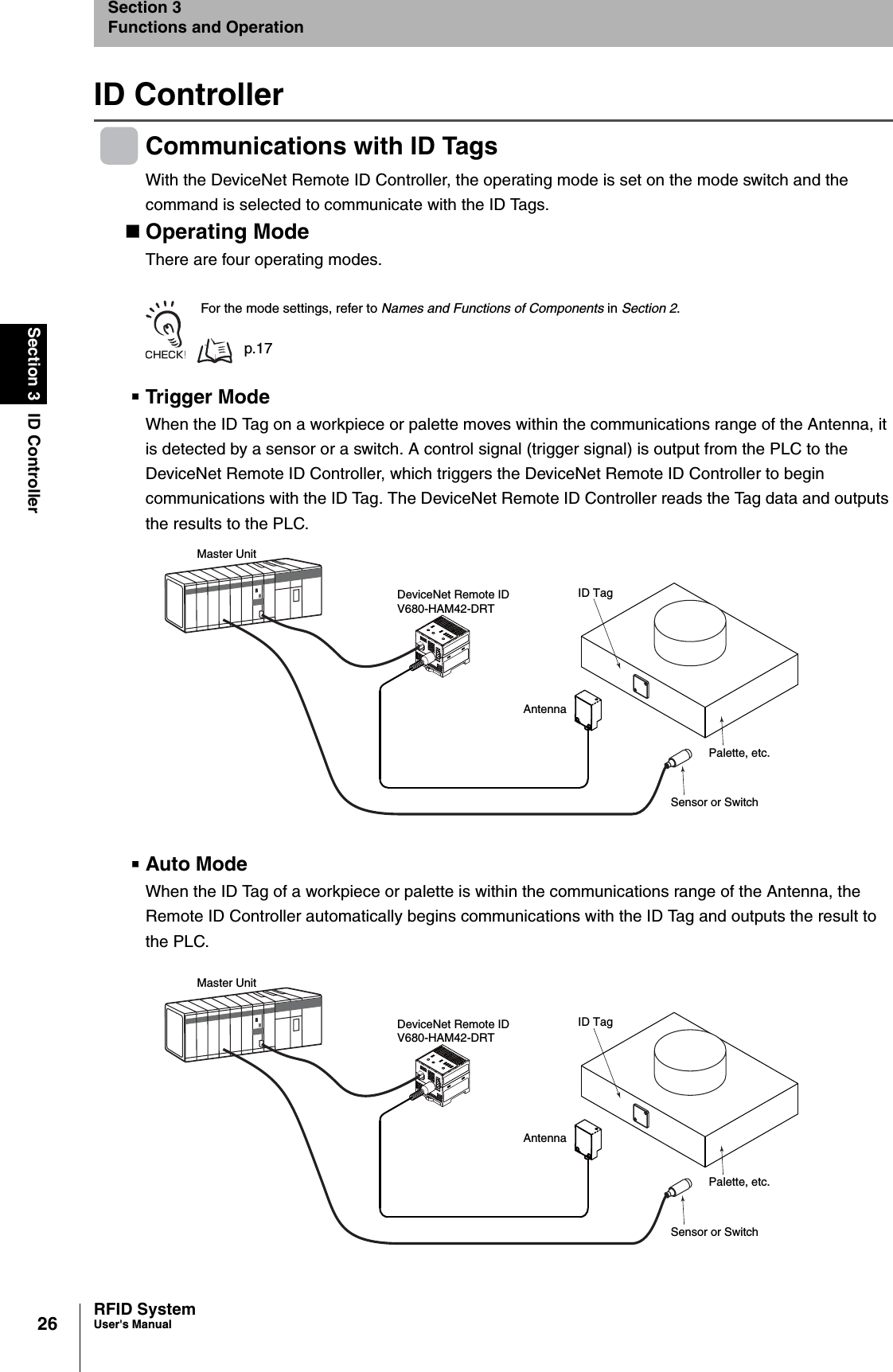26Section 3 ID ControllerRFID SystemUser&apos;s ManualSection 3Functions and OperationID ControllerCommunications with ID TagsWith the DeviceNet Remote ID Controller, the operating mode is set on the mode switch and the command is selected to communicate with the ID Tags. Operating ModeThere are four operating modes. For the mode settings, refer to Names and Functions of Components in Section 2.p.17Trigger ModeWhen the ID Tag on a workpiece or palette moves within the communications range of the Antenna, it is detected by a sensor or a switch. A control signal (trigger signal) is output from the PLC to the DeviceNet Remote ID Controller, which triggers the DeviceNet Remote ID Controller to begin communications with the ID Tag. The DeviceNet Remote ID Controller reads the Tag data and outputs the results to the PLC.Auto ModeWhen the ID Tag of a workpiece or palette is within the communications range of the Antenna, the Remote ID Controller automatically begins communications with the ID Tag and outputs the result to the PLC.Master UnitDeviceNet Remote IDV680-HAM42-DRTAntennaSensor or SwitchPalette, etc.ID TagMaster UnitDeviceNet Remote IDV680-HAM42-DRTAntennaSensor or SwitchPalette, etc.ID Tag