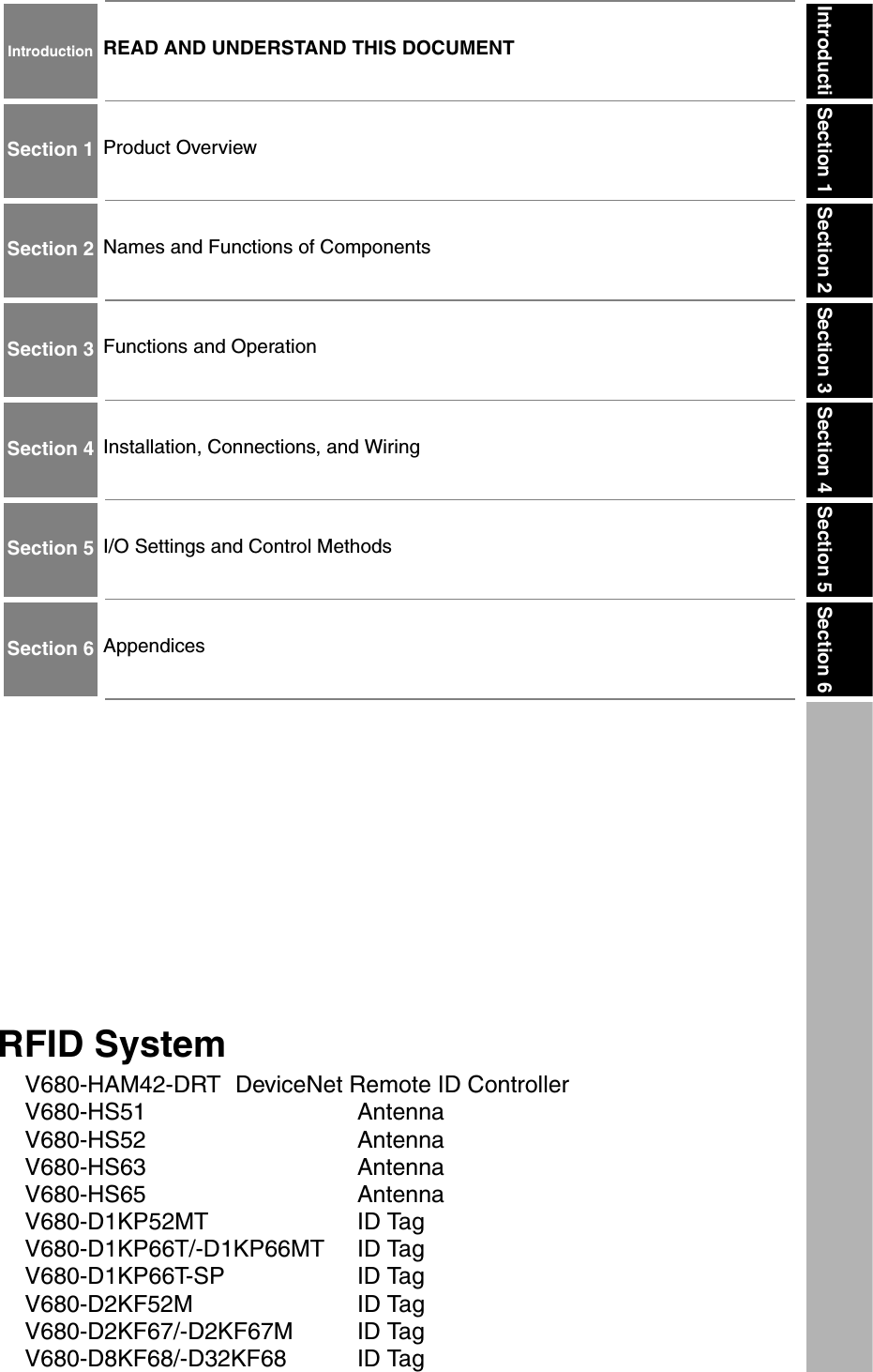 Introducti Section 1 Section 2 Section 3 Section 4 Section 5 Section 6IntroductionSection 1Section 2Section 3Section 4Section 5Section 6READ AND UNDERSTAND THIS DOCUMENTProduct OverviewNames and Functions of ComponentsFunctions and OperationInstallation, Connections, and WiringI/O Settings and Control MethodsAppendicesRFID SystemV680-HAM42-DRT DeviceNet Remote ID ControllerV680-HS51 AntennaV680-HS52 AntennaV680-HS63 AntennaV680-HS65 AntennaV680-D1KP52MT ID TagV680-D1KP66T/-D1KP66MT ID TagV680-D1KP66T-SP ID TagV680-D2KF52M ID TagV680-D2KF67/-D2KF67M ID TagV680-D8KF68/-D32KF68 ID Tag
