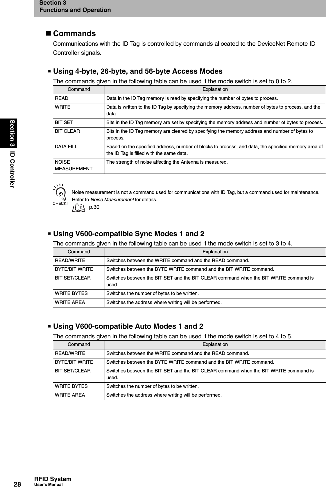 28Section 3 ID ControllerRFID SystemUser&apos;s ManualSection 3Functions and OperationCommandsCommunications with the ID Tag is controlled by commands allocated to the DeviceNet Remote ID Controller signals.Using 4-byte, 26-byte, and 56-byte Access Modes The commands given in the following table can be used if the mode switch is set to 0 to 2.Noise measurement is not a command used for communications with ID Tag, but a command used for maintenance.Refer to Noise Measurement for details.p.30Using V600-compatible Sync Modes 1 and 2 The commands given in the following table can be used if the mode switch is set to 3 to 4.Using V600-compatible Auto Modes 1 and 2The commands given in the following table can be used if the mode switch is set to 4 to 5.Command ExplanationREAD Data in the ID Tag memory is read by specifying the number of bytes to process.WRITE Data is written to the ID Tag by specifying the memory address, number of bytes to process, and the data.BIT SET Bits in the ID Tag memory are set by specifying the memory address and number of bytes to process.BIT CLEAR Bits in the ID Tag memory are cleared by specifying the memory address and number of bytes to process. DATA FILL Based on the specified address, number of blocks to process, and data, the specified memory area of the ID Tag is filled with the same data.NOISE MEASUREMENTThe strength of noise affecting the Antenna is measured.Command ExplanationREAD/WRITE Switches between the WRITE command and the READ command.BYTE/BIT WRITE Switches between the BYTE WRITE command and the BIT WRITE command.BIT SET/CLEAR Switches between the BIT SET and the BIT CLEAR command when the BIT WRITE command is used.WRITE BYTES Switches the number of bytes to be written.WRITE AREA Switches the address where writing will be performed.Command ExplanationREAD/WRITE Switches between the WRITE command and the READ command.BYTE/BIT WRITE Switches between the BYTE WRITE command and the BIT WRITE command.BIT SET/CLEAR Switches between the BIT SET and the BIT CLEAR command when the BIT WRITE command is used.WRITE BYTES Switches the number of bytes to be written.WRITE AREA Switches the address where writing will be performed.
