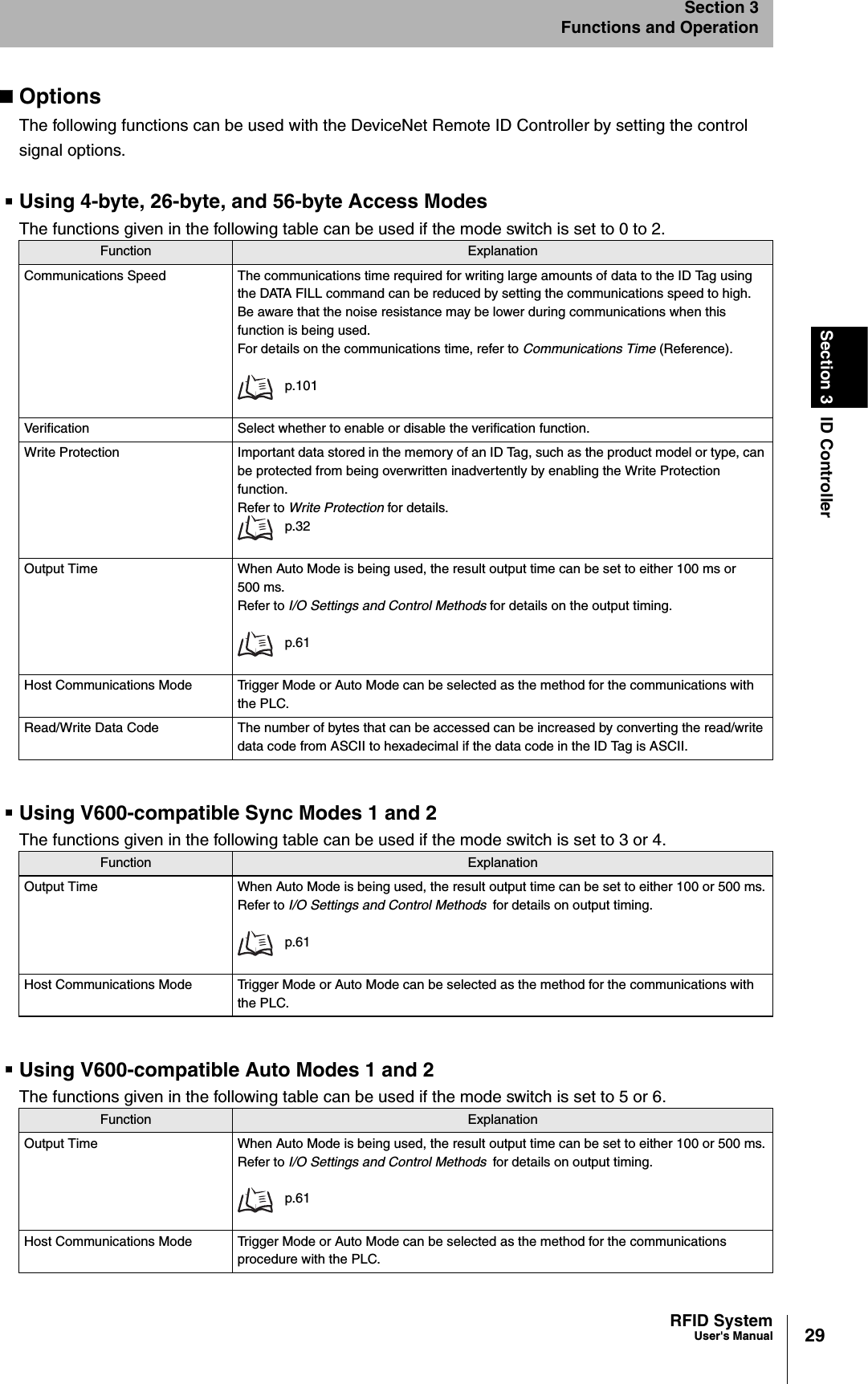 29RFID SystemUser&apos;s ManualSection 3 ID ControllerSection 3Functions and OperationOptionsThe following functions can be used with the DeviceNet Remote ID Controller by setting the control signal options.Using 4-byte, 26-byte, and 56-byte Access ModesThe functions given in the following table can be used if the mode switch is set to 0 to 2.Using V600-compatible Sync Modes 1 and 2The functions given in the following table can be used if the mode switch is set to 3 or 4.Using V600-compatible Auto Modes 1 and 2The functions given in the following table can be used if the mode switch is set to 5 or 6.Function ExplanationCommunications Speed The communications time required for writing large amounts of data to the ID Tag using the DATA FILL command can be reduced by setting the communications speed to high.Be aware that the noise resistance may be lower during communications when this function is being used.For details on the communications time, refer to Communications Time (Reference).p.101Verification Select whether to enable or disable the verification function.Write Protection Important data stored in the memory of an ID Tag, such as the product model or type, can be protected from being overwritten inadvertently by enabling the Write Protection function.Refer to Write Protection for details.p.32Output Time When Auto Mode is being used, the result output time can be set to either 100 ms or 500 ms.Refer to I/O Settings and Control Methods for details on the output timing. p.61Host Communications Mode Trigger Mode or Auto Mode can be selected as the method for the communications with the PLC.Read/Write Data Code The number of bytes that can be accessed can be increased by converting the read/write data code from ASCII to hexadecimal if the data code in the ID Tag is ASCII.Function ExplanationOutput Time When Auto Mode is being used, the result output time can be set to either 100 or 500 ms.Refer to I/O Settings and Control Methods for details on output timing. p.61Host Communications Mode Trigger Mode or Auto Mode can be selected as the method for the communications with the PLC.Function ExplanationOutput Time When Auto Mode is being used, the result output time can be set to either 100 or 500 ms.Refer to I/O Settings and Control Methods for details on output timing. p.61Host Communications Mode Trigger Mode or Auto Mode can be selected as the method for the communications procedure with the PLC.