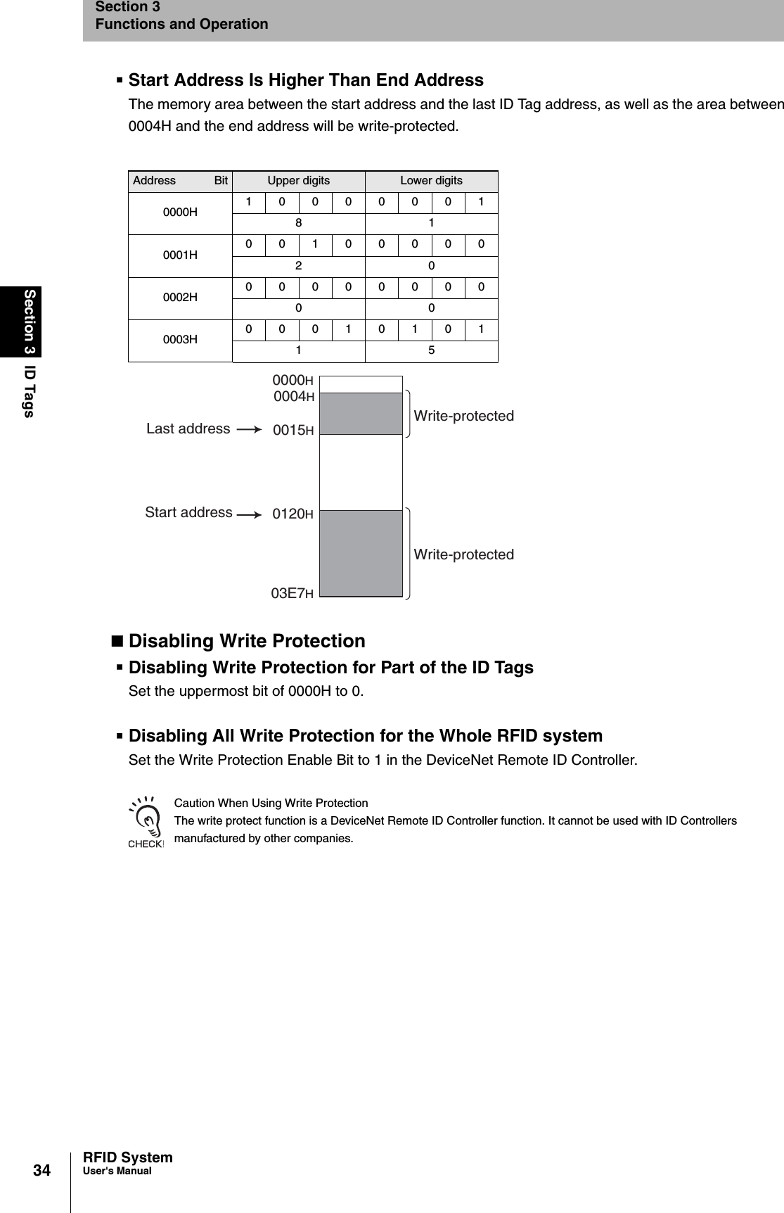 34Section 3 ID TagsRFID SystemUser&apos;s ManualSection 3Functions and OperationStart Address Is Higher Than End AddressThe memory area between the start address and the last ID Tag address, as well as the area between 0004H and the end address will be write-protected.Disabling Write ProtectionDisabling Write Protection for Part of the ID TagsSet the uppermost bit of 0000H to 0.Disabling All Write Protection for the Whole RFID systemSet the Write Protection Enable Bit to 1 in the DeviceNet Remote ID Controller.Caution When Using Write ProtectionThe write protect function is a DeviceNet Remote ID Controller function. It cannot be used with ID Controllers manufactured by other companies.Write-protected0000H0004H0015H03E7HWrite-protected0120HLast addressStart addressAddress Bit Upper digits Lower digits0000H 10000001810001H 00100000200002H 00000000000003H 0001010115