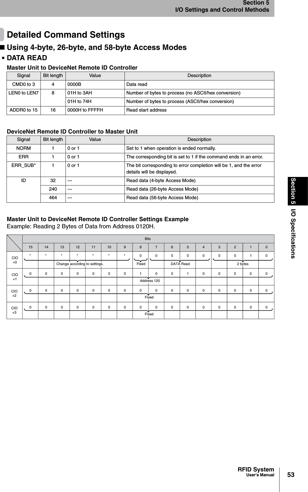 53RFID SystemUser&apos;s ManualSection 5 I/O SpecificationsSection 5I/O Settings and Control MethodsDetailed Command SettingsUsing 4-byte, 26-byte, and 58-byte Access ModesDATA READMaster Unit to DeviceNet Remote ID ControllerDeviceNet Remote ID Controller to Master UnitMaster Unit to DeviceNet Remote ID Controller Settings ExampleExample: Reading 2 Bytes of Data from Address 0120H.Signal Bit length Value DescriptionCMD0 to 3 4 0000B Data readLEN0 to LEN7 8 01H to 3AH Number of bytes to process (no ASCII/hex conversion)01H to 74H Number of bytes to process (ASCII/hex conversion)ADDR0 to 15 16 0000H to FFFFH Read start addressSignal Bit length Value DescriptionNORM 1 0 or 1 Set to 1 when operation is ended normally.ERR 1 0 or 1 The corresponding bit is set to 1 if the command ends in an error.ERR_SUB* 1 0 or 1 The bit corresponding to error completion will be 1, and the error details will be displayed. ID 32 --- Read data (4-byte Access Mode)240 --- Read data (26-byte Access Mode)464 --- Read data (56-byte Access Mode)1514131211109876543210BitsCIO+00000000100100000CIO+1CIO+2CIO+3*******00000001000000000000000000000000000000000Change according to settings. DATA Read 2 bytesAddress 120FixedFixedFixed