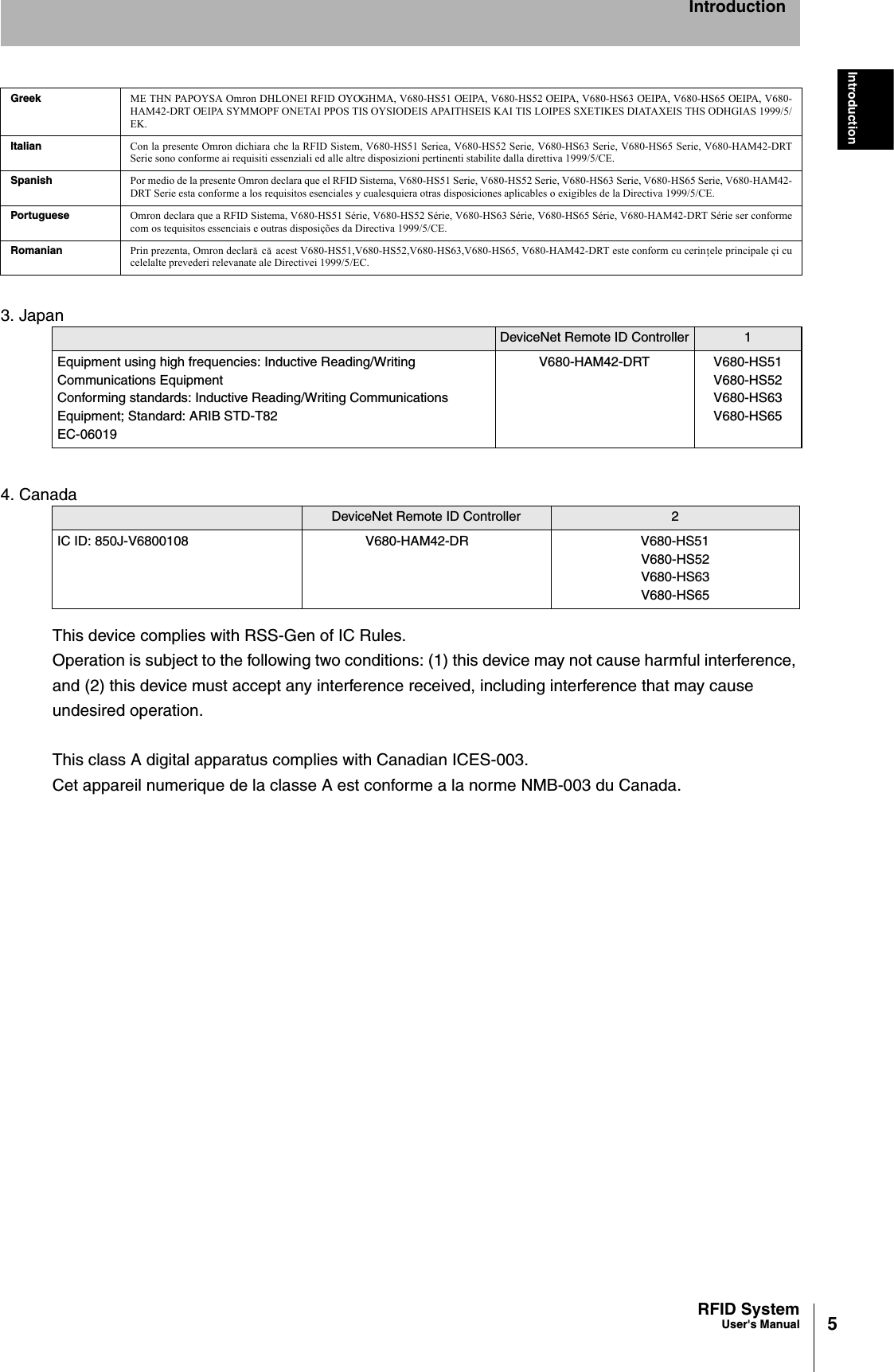 5RFID SystemUser&apos;s ManualIntroductionIntroduction3. Japan4. CanadaThis device complies with RSS-Gen of IC Rules.Operation is subject to the following two conditions: (1) this device may not cause harmful interference, and (2) this device must accept any interference received, including interference that may cause undesired operation.   This class A digital apparatus complies with Canadian ICES-003.Cet appareil numerique de la classe A est conforme a la norme NMB-003 du Canada.Greek ME THN PAPOYSA Omron DHLONEI RFID O’YO’GHMA, V680-HS51 O’EIPA, V680-HS52 O’EIPA, V680-HS63 O’EIPA, V680-HS65 O’EIPA, V680-HAM42-DRT O’EIPA SYMMOPF ONETAI PPOS TIS OYSIODEIS APAITHSEIS KAI TIS LOIPES SXETIKES DIATAXEIS THS ODHGIAS 1999/5/EK.Italian Con la presente Omron dichiara che la RFID Sistem, V680-HS51 Seriea, V680-HS52 Serie, V680-HS63 Serie, V680-HS65 Serie, V680-HAM42-DRTSerie sono conforme ai requisiti essenziali ed alle altre disposizioni pertinenti stabilite dalla direttiva 1999/5/CE.Spanish Por medio de la presente Omron declara que el RFID Sistema, V680-HS51 Serie, V680-HS52 Serie, V680-HS63 Serie, V680-HS65 Serie, V680-HAM42-DRT Serie esta conforme a los requisitos esenciales y cualesquiera otras disposiciones aplicables o exigibles de la Directiva 1999/5/CE.Portuguese  Omron declara que a RFID Sistema, V680-HS51 Série, V680-HS52 Série, V680-HS63 Série, V680-HS65 Série, V680-HAM42-DRT Série ser conformecom os tequisitos essenciais e outras disposições da Directiva 1999/5/CE.Romanian Prin prezenta, Omron declar  c  acest V680-HS51,V680-HS52,V680-HS63,V680-HS65, V680-HAM42-DRT este conform cu cerin ele principale çi cucelelalte prevederi relevanate ale Directivei 1999/5/EC.DeviceNet Remote ID Controller 1Equipment using high frequencies: Inductive Reading/Writing Communications EquipmentConforming standards: Inductive Reading/Writing Communications Equipment; Standard: ARIB STD-T82EC-06019V680-HAM42-DRT V680-HS51V680-HS52V680-HS63V680-HS65DeviceNet Remote ID Controller 2IC ID: 850J-V6800108 V680-HAM42-DR V680-HS51V680-HS52V680-HS63V680-HS65