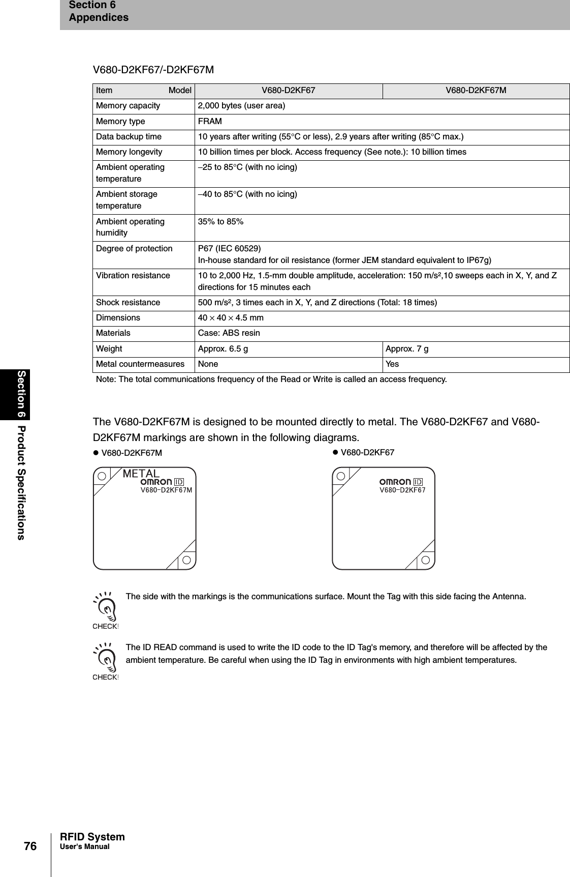 76Section 6 Product SpecificationsRFID SystemUser&apos;s ManualSection 6AppendicesThe V680-D2KF67M is designed to be mounted directly to metal. The V680-D2KF67 and V680-D2KF67M markings are shown in the following diagrams.The side with the markings is the communications surface. Mount the Tag with this side facing the Antenna.The ID READ command is used to write the ID code to the ID Tag&apos;s memory, and therefore will be affected by the ambient temperature. Be careful when using the ID Tag in environments with high ambient temperatures.V680-D2KF67/-D2KF67MItem Model V680-D2KF67 V680-D2KF67MMemory capacity 2,000 bytes (user area)Memory type FRAMData backup time 10 years after writing (55°C or less), 2.9 years after writing (85°C max.)Memory longevity 10 billion times per block. Access frequency (See note.): 10 billion timesAmbient operating temperature−25 to 85°C (with no icing)Ambient storage temperature−40 to 85°C (with no icing)Ambient operating humidity35% to 85%Degree of protection P67 (IEC 60529)In-house standard for oil resistance (former JEM standard equivalent to IP67g)Vibration resistance 10 to 2,000 Hz, 1.5-mm double amplitude, acceleration: 150 m/s2,10 sweeps each in X, Y, and Z directions for 15 minutes eachShock resistance 500 m/s2, 3 times each in X, Y, and Z directions (Total: 18 times)Dimensions 40 × 40 × 4.5 mmMaterials Case: ABS resinWeight Approx. 6.5 g Approx. 7 gMetal countermeasures None YesNote: The total communications frequency of the Read or Write is called an access frequency.z V680-D2KF67M z V680-D2KF67