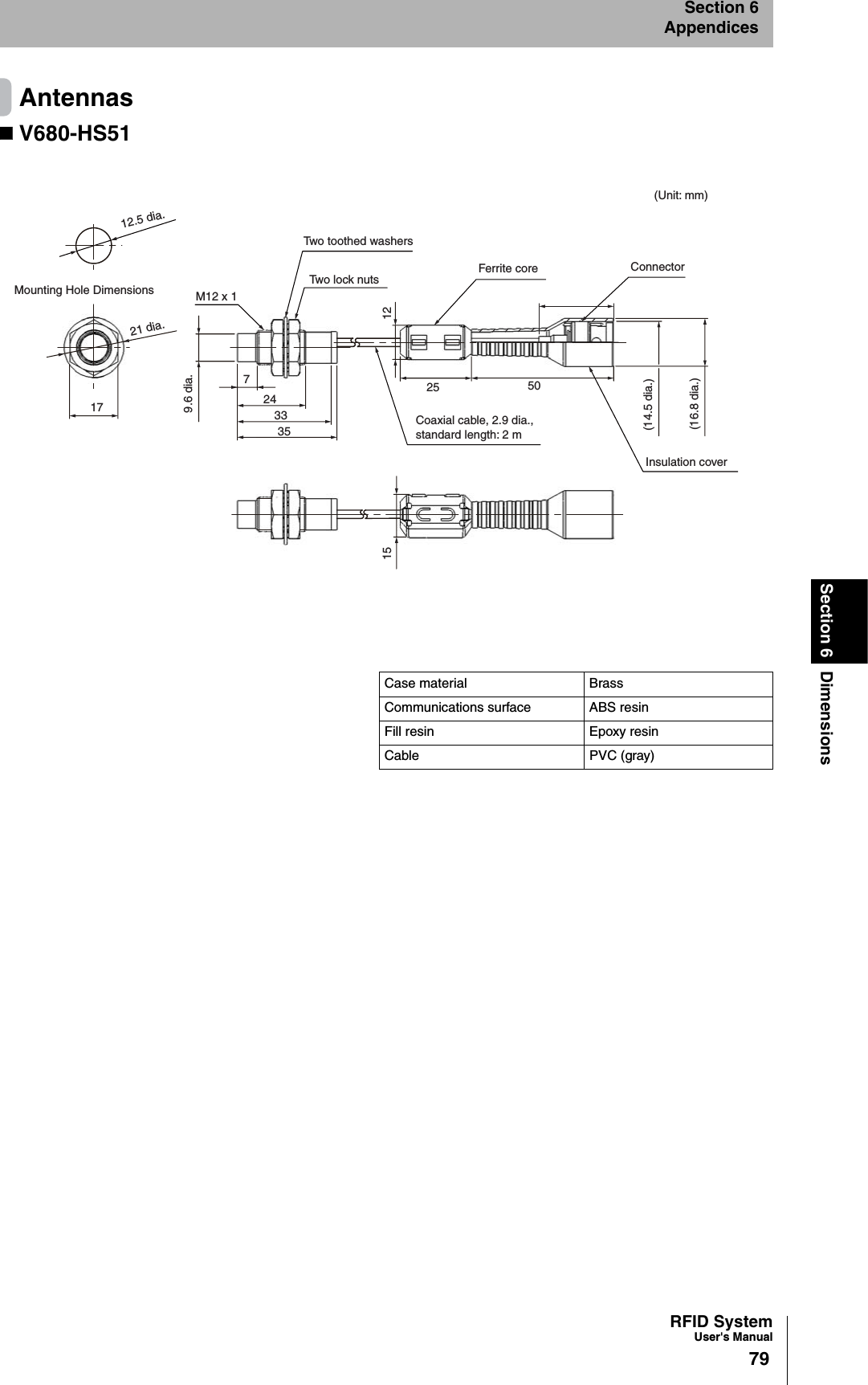 RFID SystemUser&apos;s Manual79Section 6 DimensionsSection 6AppendicesAntennasV680-HS51Case material BrassCommunications surface ABS resinFill resin Epoxy resinCable PVC (gray)(16.8 dia.)(Unit: mm)(14.5 dia.)129.6 dia.ConnectorFerrite core5025Two toothed washersTwo lock nutsCoaxial cable, 2.9 dia.,standard length: 2 m153533247M12 x 121 dia.12.5 dia.17Mounting Hole DimensionsInsulation cover