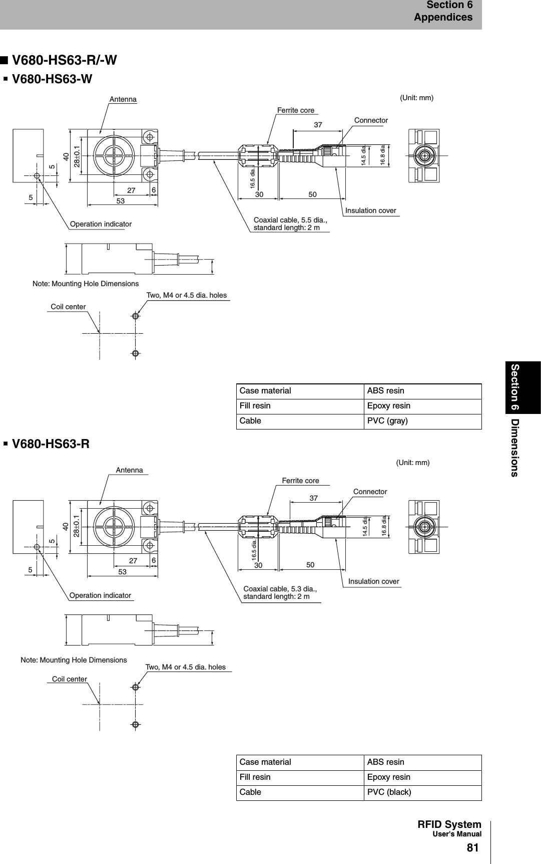 RFID SystemUser&apos;s Manual81Section 6 DimensionsSection 6AppendicesV680-HS63-R/-WV680-HS63-WV680-HS63-RCase material ABS resinFill resin Epoxy resinCable PVC (gray)Case material ABS resinFill resin Epoxy resinCable PVC (black)(Unit: mm)ConnectorFerrite coreInsulation cover37503016.5 dia.Coaxial cable, 5.5 dia.,standard length: 2 mOperation indicator16.8 dia.14.5 dia.Two, M4 or 4.5 dia. holesAntenna5327 65Coil centerNote: Mounting Hole Dimensions40528±0.116.8 dia.(Unit: mm)14.5 dia.ConnectorFerrite coreInsulation cover37503016.5 dia.Coaxial cable, 5.3 dia.,standard length: 2 mOperation indicatorAntennaNote: Mounting Hole DimensionsCoil centerTwo, M4 or 4.5 dia. holes4028±0.15327 655
