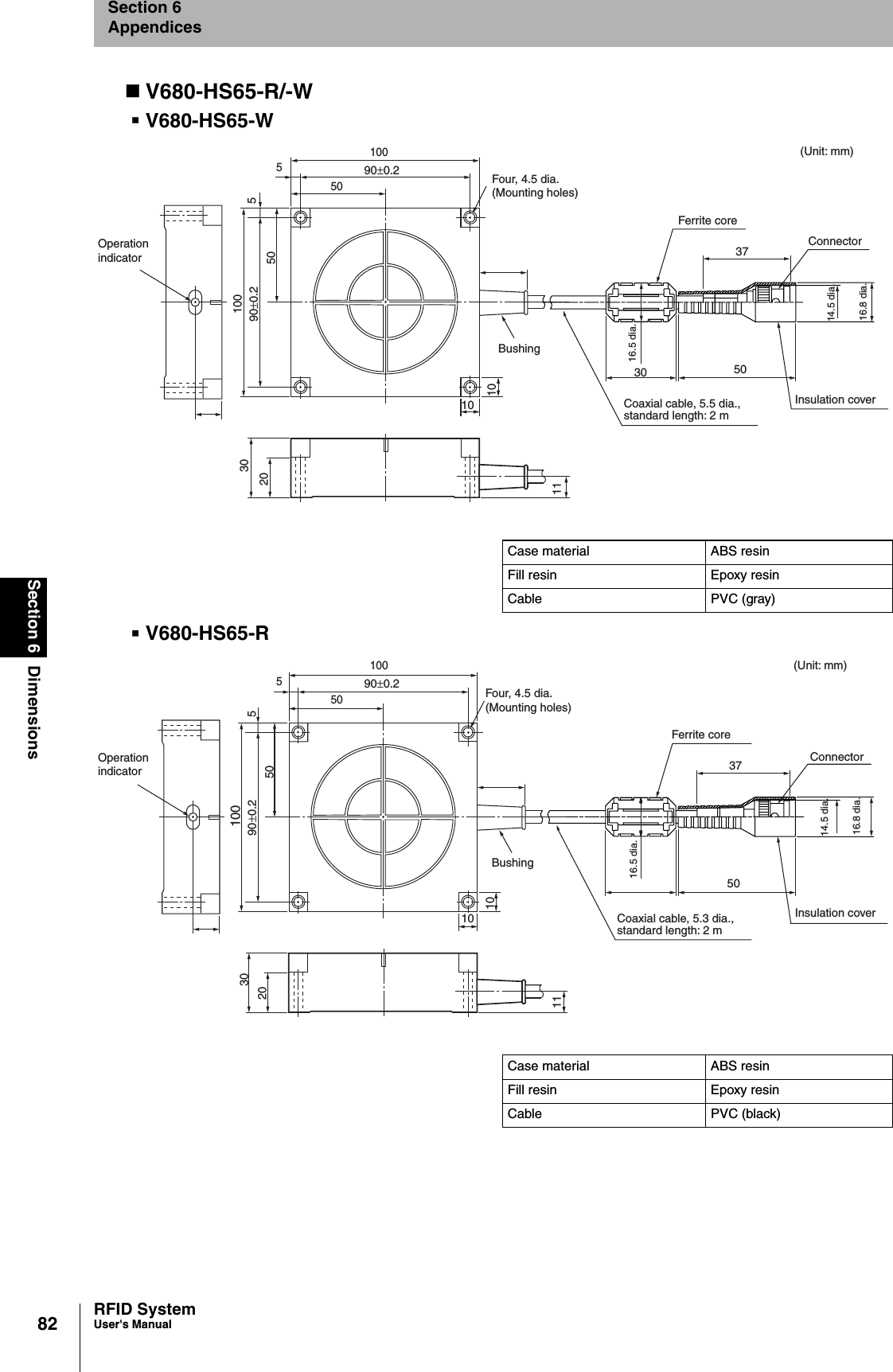 82Section 6 DimensionsRFID SystemUser&apos;s ManualSection 6AppendicesV680-HS65-R/-WV680-HS65-WV680-HS65-RCase material ABS resinFill resin Epoxy resinCable PVC (gray)Case material ABS resinFill resin Epoxy resinCable PVC (black)16.8 dia.(Unit: mm)14.5 dia.ConnectorFerrite coreInsulation cover37503016.5 dia.Coaxial cable, 5.5 dia.,standard length: 2 mOperation indicator10090±0.290±0.210050553020101050BushingFour, 4.5 dia.(Mounting holes)1116.8 dia.(Unit: mm)14.5 dia.ConnectorFerrite coreInsulation cover375016.5 dia.Coaxial cable, 5.3 dia.,standard length: 2 mBushingFour, 4.5 dia.(Mounting holes)Operation indicator10090±0.290±0.21005055302010105011