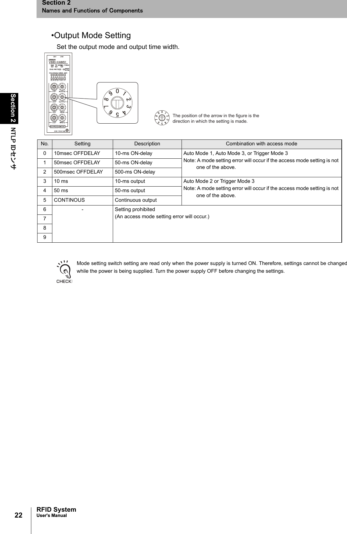 22Section 2 㪥㪫㪣㪧㩷㪠㪛䉶 䊮䉰RFID SystemUser&apos;s ManualSection 2㪥㪸㫄㪼㫊㩷㪸㫅㪻㩷㪝㫌㫅㪺㫋㫀㫆㫅㫊㩷㫆㪽㩷㪚㫆㫄㫇㫆㫅㪼㫅㫋㫊•Output Mode SettingSet the output mode and output time width.Mode setting switch setting are read only when the power supply is turned ON. Therefore, settings cannot be changedwhile the power is being supplied. Turn the power supply OFF before changing the settings.The position of the arrow in the figure is the direction in which the setting is made.No. Setting Description Combination with access mode0 10msec OFFDELAY 10-ms ON-delay Auto Mode 1, Auto Mode 3, or Trigger Mode 3Note: A mode setting error will occur if the access mode setting is not one of the above.1 50msec OFFDELAY 50-ms ON-delay2 500msec OFFDELAY 500-ms ON-delay3 10 ms 10-ms output  Auto Mode 2 or Trigger Mode 3Note: A mode setting error will occur if the access mode setting is not one of the above.4 50 ms 50-ms output5 CONTINOUS Continuous output6 - Setting prohibited(An access mode setting error will occur.)789