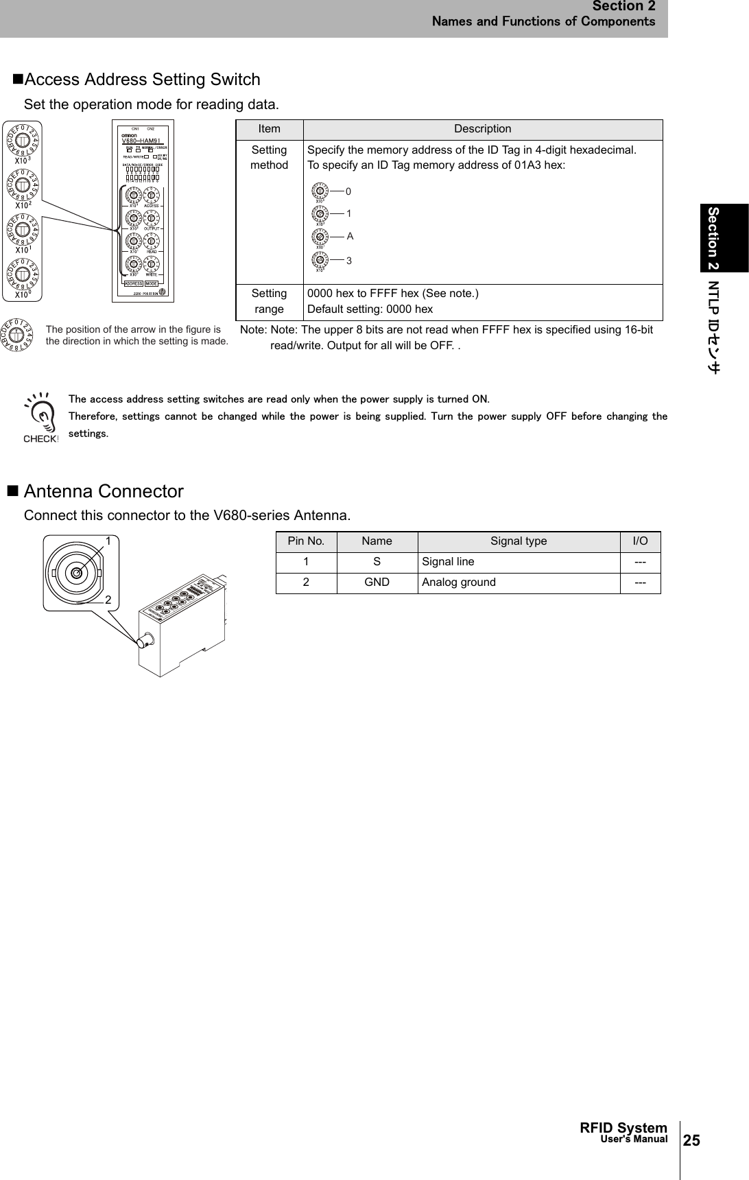 25RFID SystemUser&apos;s ManualSection 2 㪥㪫㪣㪧㩷㪠㪛䉶 䊮䉰Section 2㪥㪸㫄㪼㫊㩷㪸㫅㪻㩷㪝㫌㫅㪺㫋㫀㫆㫅㫊㩷㫆㪽㩷㪚㫆㫄㫇㫆㫅㪼㫅㫋㫊Access Address Setting SwitchSet the operation mode for reading data.㪫㪿㪼㩷㪸㪺㪺㪼㫊㫊㩷㪸㪻㪻㫉㪼㫊㫊㩷㫊㪼㫋㫋㫀㫅㪾㩷㫊㫎㫀㫋㪺㪿㪼㫊㩷㪸㫉㪼㩷㫉㪼㪸㪻㩷㫆㫅㫃㫐㩷㫎㪿㪼㫅㩷㫋㪿㪼㩷㫇㫆㫎㪼㫉㩷㫊㫌㫇㫇㫃㫐㩷㫀㫊㩷㫋㫌㫉㫅㪼㪻㩷㪦㪥㪅㩷㪫㪿㪼㫉㪼㪽㫆㫉㪼㪃㩷㫊㪼㫋㫋㫀㫅㪾㫊㩷㪺㪸㫅㫅㫆㫋㩷㪹㪼㩷㪺㪿㪸㫅㪾㪼㪻㩷 㫎㪿㫀㫃㪼㩷㫋㪿㪼㩷㫇㫆㫎㪼㫉㩷 㫀㫊㩷㪹㪼㫀㫅㪾㩷㫊㫌㫇㫇㫃㫀㪼㪻㪅㩷㪫㫌㫉㫅㩷 㫋㪿㪼㩷 㫇㫆㫎㪼㫉㩷 㫊㫌㫇㫇㫃㫐㩷㪦㪝㪝㩷 㪹㪼㪽㫆㫉㪼㩷 㪺㪿㪸㫅㪾㫀㫅㪾㩷 㫋㪿㪼㫊㪼㫋㫋㫀㫅㪾㫊㪅Antenna ConnectorConnect this connector to the V680-series Antenna.The position of the arrow in the figure is the direction in which the setting is made.Item DescriptionSetting methodSpecify the memory address of the ID Tag in 4-digit hexadecimal. To specify an ID Tag memory address of 01A3 hex:Setting range0000 hex to FFFF hex (See note.)Default setting: 0000 hexNote: Note: The upper 8 bits are not read when FFFF hex is specified using 16-bit read/write. Output for all will be OFF. .01A321Pin No. Name Signal type I/O1 S Signal line ---2 GND Analog ground ---