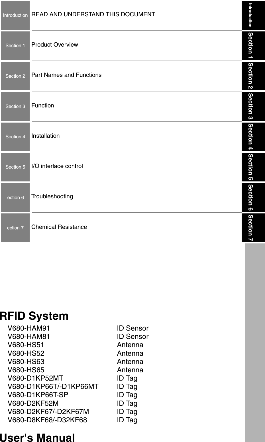 Introduction Section 1 Section 2 Section 3 Section 4 Section 5 Section 6 Section 7IntroductionSection 1Section 2Section 3Section 4Section 5ection 6ection 7READ AND UNDERSTAND THIS DOCUMENTProduct OverviewPart Names and FunctionsFunctionInstallationI/O interface controlTroubleshootingChemical ResistanceRFID SystemV680-HAM91 ID SensorV680-HAM81 ID SensorV680-HS51 AntennaV680-HS52 AntennaV680-HS63 AntennaV680-HS65 AntennaV680-D1KP52MT ID TagV680-D1KP66T/-D1KP66MT ID TagV680-D1KP66T-SP ID TagV680-D2KF52M ID TagV680-D2KF67/-D2KF67M ID TagV680-D8KF68/-D32KF68 ID TagUser&apos;s Manual