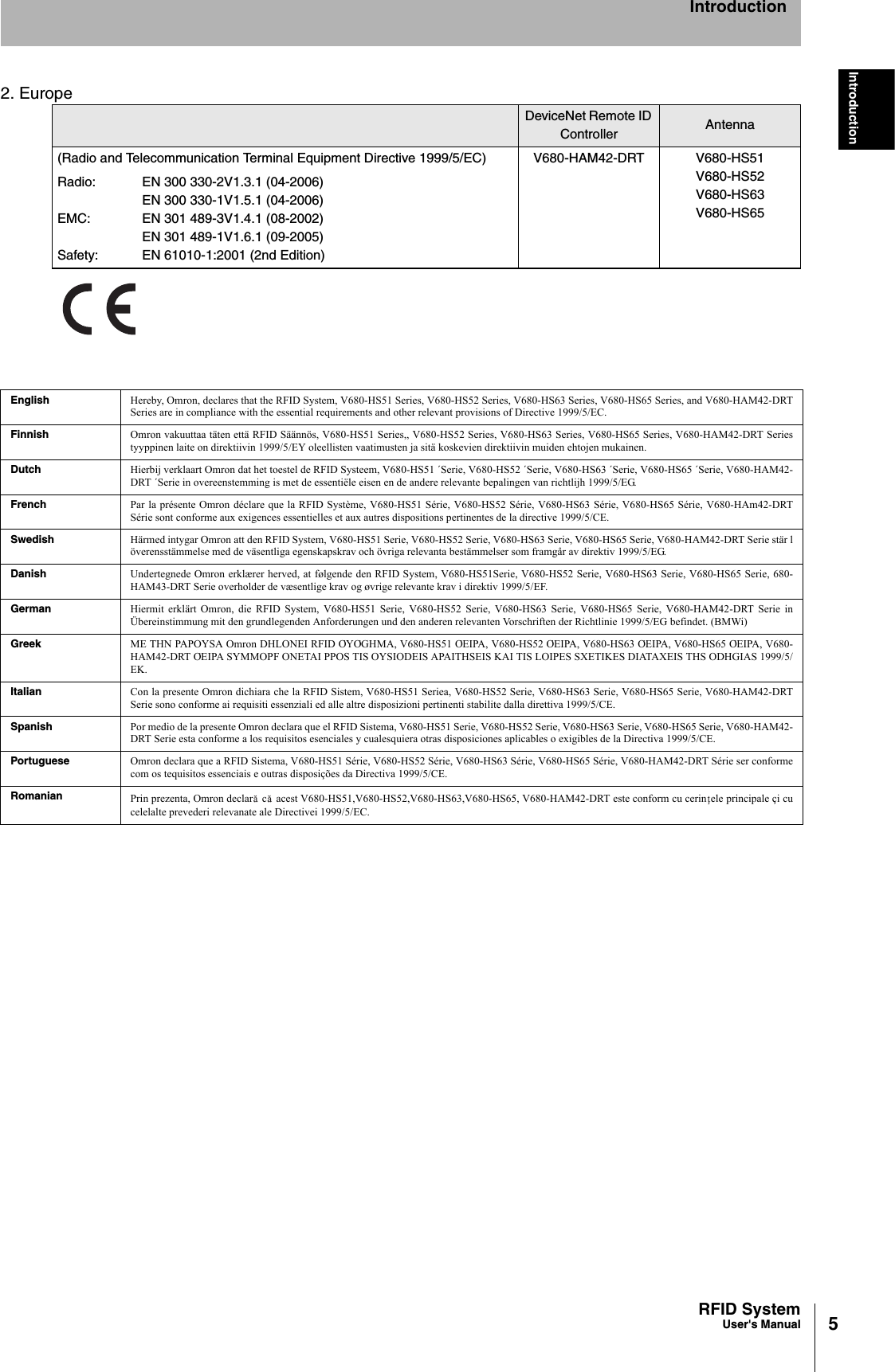 5RFID SystemUser&apos;s ManualIntroductionIntroduction2. EuropeDeviceNet Remote ID Controller Antenna(Radio and Telecommunication Terminal Equipment Directive 1999/5/EC) V680-HAM42-DRT V680-HS51V680-HS52V680-HS63V680-HS65Radio:EMC:Safety:EN 300 330-2V1.3.1 (04-2006)EN 300 330-1V1.5.1 (04-2006)EN 301 489-3V1.4.1 (08-2002)EN 301 489-1V1.6.1 (09-2005)EN 61010-1:2001 (2nd Edition)English Hereby, Omron, declares that the RFID System, V680-HS51 Series, V680-HS52 Series, V680-HS63 Series, V680-HS65 Series, and V680-HAM42-DRTSeries are in compliance with the essential requirements and other relevant provisions of Directive 1999/5/EC.Finnish Omron vakuuttaa täten että RFID Säännös, V680-HS51 Series,, V680-HS52 Series, V680-HS63 Series, V680-HS65 Series, V680-HAM42-DRT Seriestyyppinen laite on direktiivin 1999/5/EY oleellisten vaatimusten ja sitä koskevien direktiivin muiden ehtojen mukainen.Dutch Hierbij verklaart Omron dat het toestel de RFID Systeem, V680-HS51 ´Serie, V680-HS52 ´Serie, V680-HS63 ´Serie, V680-HS65 ´Serie, V680-HAM42-DRT ´Serie in overeenstemming is met de essentiële eisen en de andere relevante bepalingen van richtlijh 1999/5/EG.French  Par la présente Omron déclare que la RFID Système, V680-HS51 Série, V680-HS52 Série, V680-HS63 Série, V680-HS65 Série, V680-HAm42-DRTSérie sont conforme aux exigences essentielles et aux autres dispositions pertinentes de la directive 1999/5/CE.Swedish Härmed intygar Omron att den RFID System, V680-HS51 Serie, V680-HS52 Serie, V680-HS63 Serie, V680-HS65 Serie, V680-HAM42-DRT Serie stär löverensstämmelse med de väsentliga egenskapskrav och övriga relevanta bestämmelser som framgår av direktiv 1999/5/EG.Danish Undertegnede Omron erklærer herved, at følgende den RFID System, V680-HS51Serie, V680-HS52 Serie, V680-HS63 Serie, V680-HS65 Serie, 680-HAM43-DRT Serie overholder de væsentlige krav og øvrige relevante krav i direktiv 1999/5/EF.German Hiermit erklärt Omron, die RFID System, V680-HS51 Serie, V680-HS52 Serie, V680-HS63 Serie, V680-HS65 Serie, V680-HAM42-DRT Serie inÜbereinstimmung mit den grundlegenden Anforderungen und den anderen relevanten Vorschriften der Richtlinie 1999/5/EG befindet. (BMWi)Greek ME THN PAPOYSA Omron DHLONEI RFID O’YO’GHMA, V680-HS51 O’EIPA, V680-HS52 O’EIPA, V680-HS63 O’EIPA, V680-HS65 O’EIPA, V680-HAM42-DRT O’EIPA SYMMOPF ONETAI PPOS TIS OYSIODEIS APAITHSEIS KAI TIS LOIPES SXETIKES DIATAXEIS THS ODHGIAS 1999/5/EK.Italian Con la presente Omron dichiara che la RFID Sistem, V680-HS51 Seriea, V680-HS52 Serie, V680-HS63 Serie, V680-HS65 Serie, V680-HAM42-DRTSerie sono conforme ai requisiti essenziali ed alle altre disposizioni pertinenti stabilite dalla direttiva 1999/5/CE.Spanish Por medio de la presente Omron declara que el RFID Sistema, V680-HS51 Serie, V680-HS52 Serie, V680-HS63 Serie, V680-HS65 Serie, V680-HAM42-DRT Serie esta conforme a los requisitos esenciales y cualesquiera otras disposiciones aplicables o exigibles de la Directiva 1999/5/CE.Portuguese  Omron declara que a RFID Sistema, V680-HS51 Série, V680-HS52 Série, V680-HS63 Série, V680-HS65 Série, V680-HAM42-DRT Série ser conformecom os tequisitos essenciais e outras disposições da Directiva 1999/5/CE.Romanian Prin prezenta, Omron declar  c  acest V680-HS51,V680-HS52,V680-HS63,V680-HS65, V680-HAM42-DRT este conform cu cerin ele principale çi cucelelalte prevederi relevanate ale Directivei 1999/5/EC.