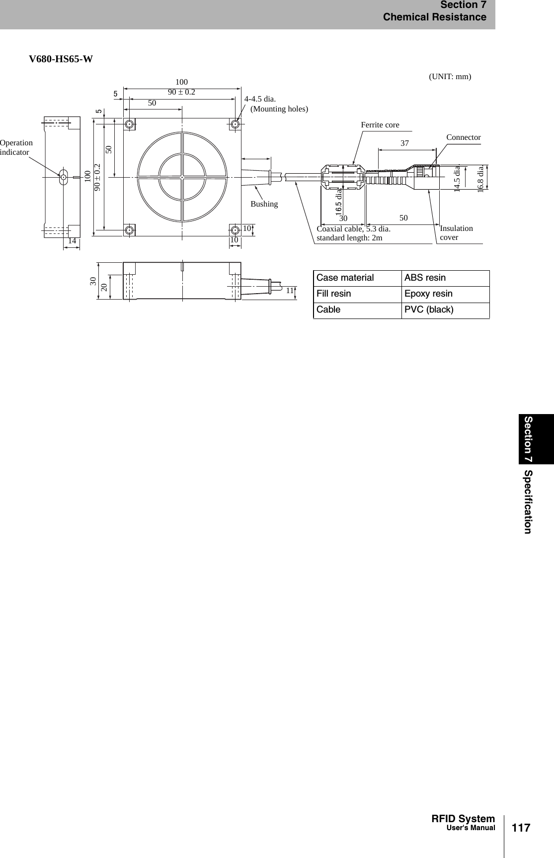 117RFID SystemUser&apos;s ManualSection 7 SpecificationSection 7Chemical ResistanceV680-HS65-WCase material ABS resinFill resin Epoxy resinCable PVC (black)100OperationindicatorFerrite coreConnector3710101430 5016.5 dia.14.5 dia.16.8 dia.Coaxial cable, 5.3 dia.standard length: 2m Insulationcover5Bushing4-4.5 dia.(UNIT: mm)503020100590 ± 0.25011(Mounting holes)90 ± 0.2