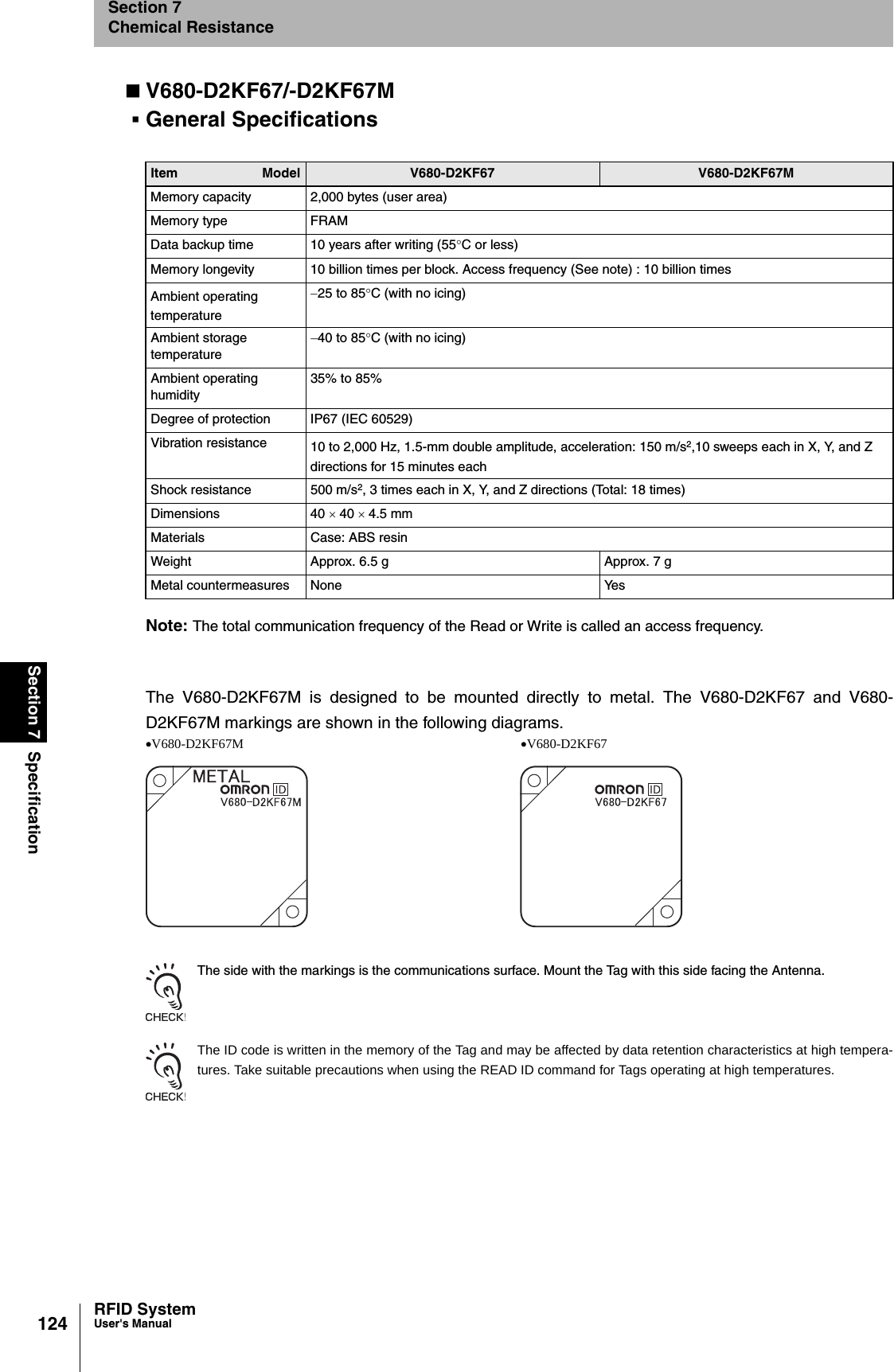 124Section 7 SpecificationRFID SystemUser&apos;s ManualSection 7Chemical ResistanceV680-D2KF67/-D2KF67MGeneral SpecificationsNote: The total communication frequency of the Read or Write is called an access frequency.The V680-D2KF67M is designed to be mounted directly to metal. The V680-D2KF67 and V680-D2KF67M markings are shown in the following diagrams.The side with the markings is the communications surface. Mount the Tag with this side facing the Antenna.The ID code is written in the memory of the Tag and may be affected by data retention characteristics at high tempera-tures. Take suitable precautions when using the READ ID command for Tags operating at high temperatures.Item Model V680-D2KF67 V680-D2KF67MMemory capacity 2,000 bytes (user area)Memory type FRAMData backup time 10 years after writing (55°C or less)Memory longevity 10 billion times per block. Access frequency (See note) : 10 billion timesAmbient operating temperature−25 to 85°C (with no icing)Ambient storage temperature−40 to 85°C (with no icing)Ambient operating humidity35% to 85%Degree of protection IP67 (IEC 60529)Vibration resistance 10 to 2,000 Hz, 1.5-mm double amplitude, acceleration: 150 m/s2,10 sweeps each in X, Y, and Z directions for 15 minutes eachShock resistance 500 m/s2, 3 times each in X, Y, and Z directions (Total: 18 times)Dimensions 40 × 40 × 4.5 mmMaterials Case: ABS resin Weight Approx. 6.5 g Approx. 7 gMetal countermeasures None Yes•V680-D2KF67M •V680-D2KF67