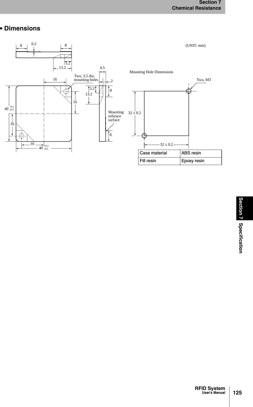 125RFID SystemUser&apos;s ManualSection 7 SpecificationSection 7Chemical ResistanceDimensionsCase material ABS resinFill resin Epoxy resin(UNIT: mm)880.25.213.21616161640 +0.1-0.540 +0.1-0.5Two, 3.5 dia.mounting holes4.5285.213.28Mountingreferncesurface32 ± 0.232 ± 0.2Mounting Hole DimensionsTwo, M3