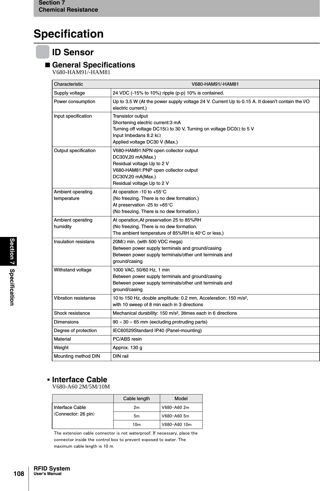 108Section 7 SpecificationRFID SystemUser&apos;s ManualSection 7Chemical ResistanceSpecificationID SensorGeneral SpecificationsInterface CableV680-HAM91/-HAM81Characteristic V680-HAM91/-HAM81Supply voltage 24 VDC (-15% to 10%) ripple (p-p) 10% is contained.Power consumption Up to 3.5 W (At the power supply voltage 24 V. Current Up to 0.15 A. It doesn’t contain the I/O electric current.)Input specification Transistor outputShortening electric current:3 mATurning off voltage DC15Ω to 30 V, Turning on voltage DC0Ω to 5 VInput Imbedans 8.2 kΩApplied voltage DC30 V (Max.)Output specification V680-HAM91:NPN open collector outputDC30V,20 mA(Max.)Residual voltage Up to 2 VV680-HAM81:PNP open collector outputDC30V,20 mA(Max.)Residual voltage Up to 2 VAmbient operatingtemperatureAt operation -10 to +55°C(No freezing. There is no dew formation.)At preservation -25 to +65°C(No freezing. There is no dew formation.)Ambient operatinghumidityAt operation,At preservation 25 to 85%RH(No freezing. There is no dew formation.The ambient temperature of 85%RH is 40°C or less.)Insulation resistans 20MΩ min. (with 500 VDC mega)Between power supply terminals and ground/casingBetween power supply terminals/other unit terminals andground/casingWithstand voltage 1000 VAC, 50/60 Hz, 1 minBetween power supply terminals and ground/casingBetween power supply terminals/other unit terminals andground/casingVibration resistanse 10 to 150 Hz, double amplitude: 0.2 mm, Acceleration: 150 m/s2,with 10 sweep of 8 min each in 3 directionsShock resistance Mechanical durability: 150 m/s2, 3times each in 6 directionsDimensions 90 × 30 × 65 mm (excluding protruding parts)Degree of protection IEC60529Standard IP40 (Panel-mounting)Material PC/ABS resinWeight Approx. 130 gMounting method DIN DIN railV680-A60 2M/5M/10MCable length ModelInterface Cable(Connector: 26 pin)2m V680-A60 2m5m V680-A60 5m10m V680-A60 10mThe extension cable connector is not waterproof. If necessary, place the connector inside the control box to prevent exposed to water. The maximum cable length is 10 m.