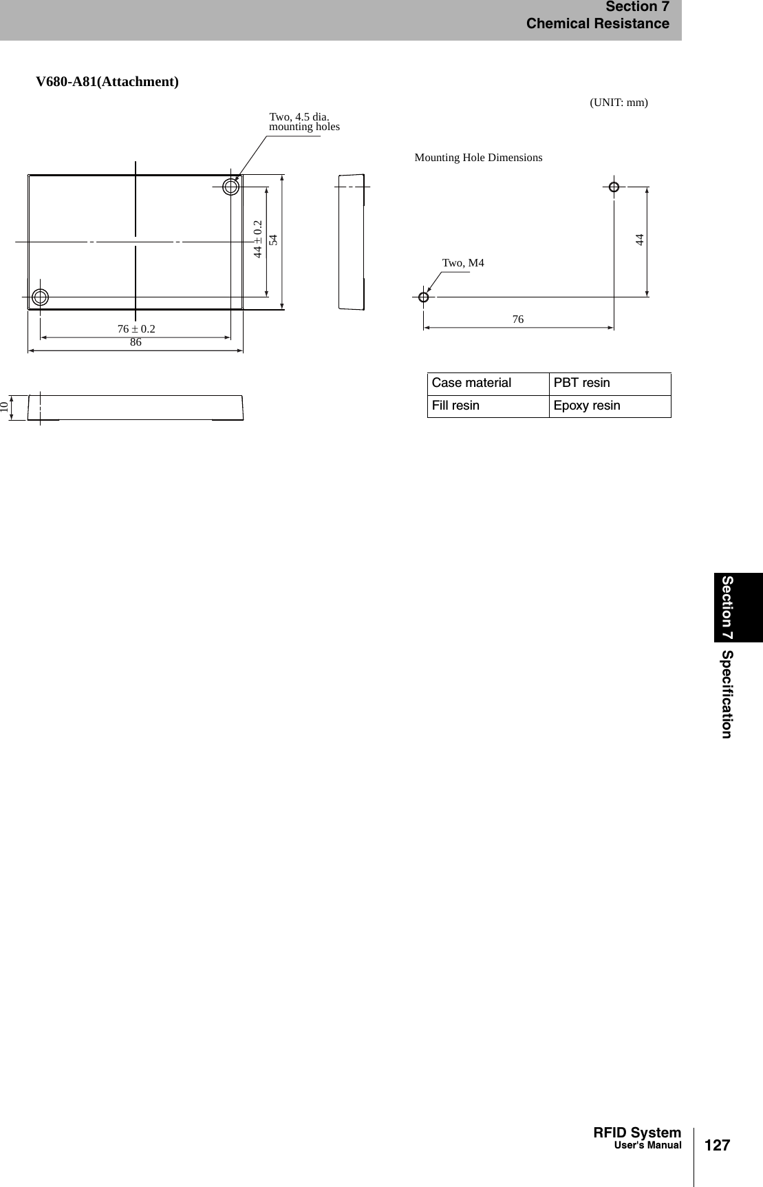 127RFID SystemUser&apos;s ManualSection 7 SpecificationSection 7Chemical ResistanceV680-A81(Attachment)Case material PBT resinFill resin Epoxy resinTwo, 4.5 dia.(UNIT: mm)mounting holes44 ± 0.25476 ± 0.286Mounting Hole DimensionsTwo, M4447610