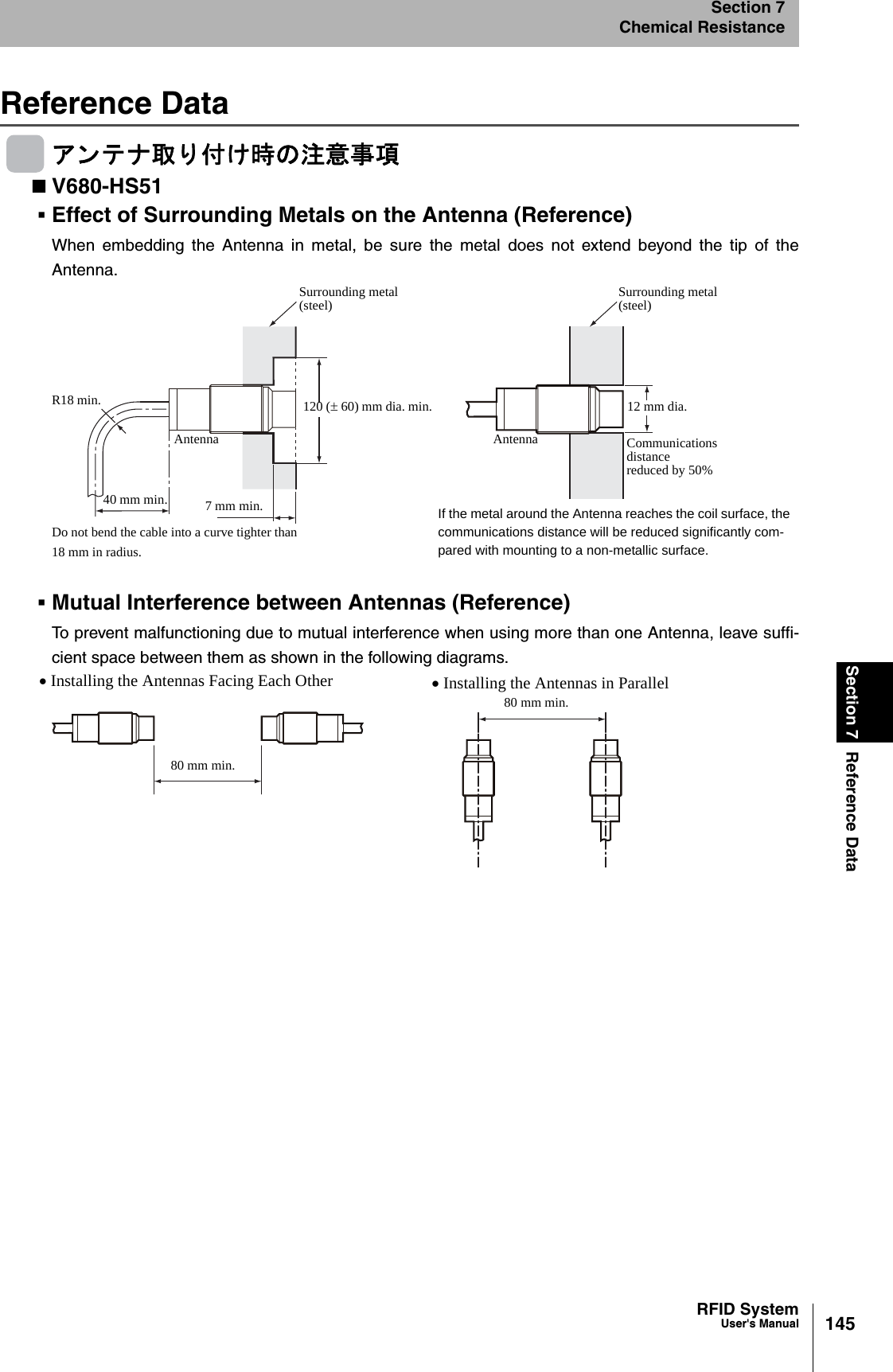 145RFID SystemUser&apos;s ManualSection 7 Reference DataSection 7Chemical ResistanceReference Dataア ン テナ取 り 付け時の注意事項V680-HS51Effect of Surrounding Metals on the Antenna (Reference)When embedding the Antenna in metal, be sure the metal does not extend beyond the tip of theAntenna.Mutual Interference between Antennas (Reference)To prevent malfunctioning due to mutual interference when using more than one Antenna, leave suffi-cient space between them as shown in the following diagrams.R18 min.40 mm min.Antenna7 mm min.Surrounding metal(steel)120 (± 60) mm dia. min.AntennaSurrounding metal(steel)12 mm dia.Communications distancereduced by 50%Do not bend the cable into a curve tighter than18 mm in radius.If the metal around the Antenna reaches the coil surface, the communications distance will be reduced significantly com-pared with mounting to a non-metallic surface.• Installing the Antennas Facing Each Other • Installing the Antennas in Parallel80 mm min.80 mm min.