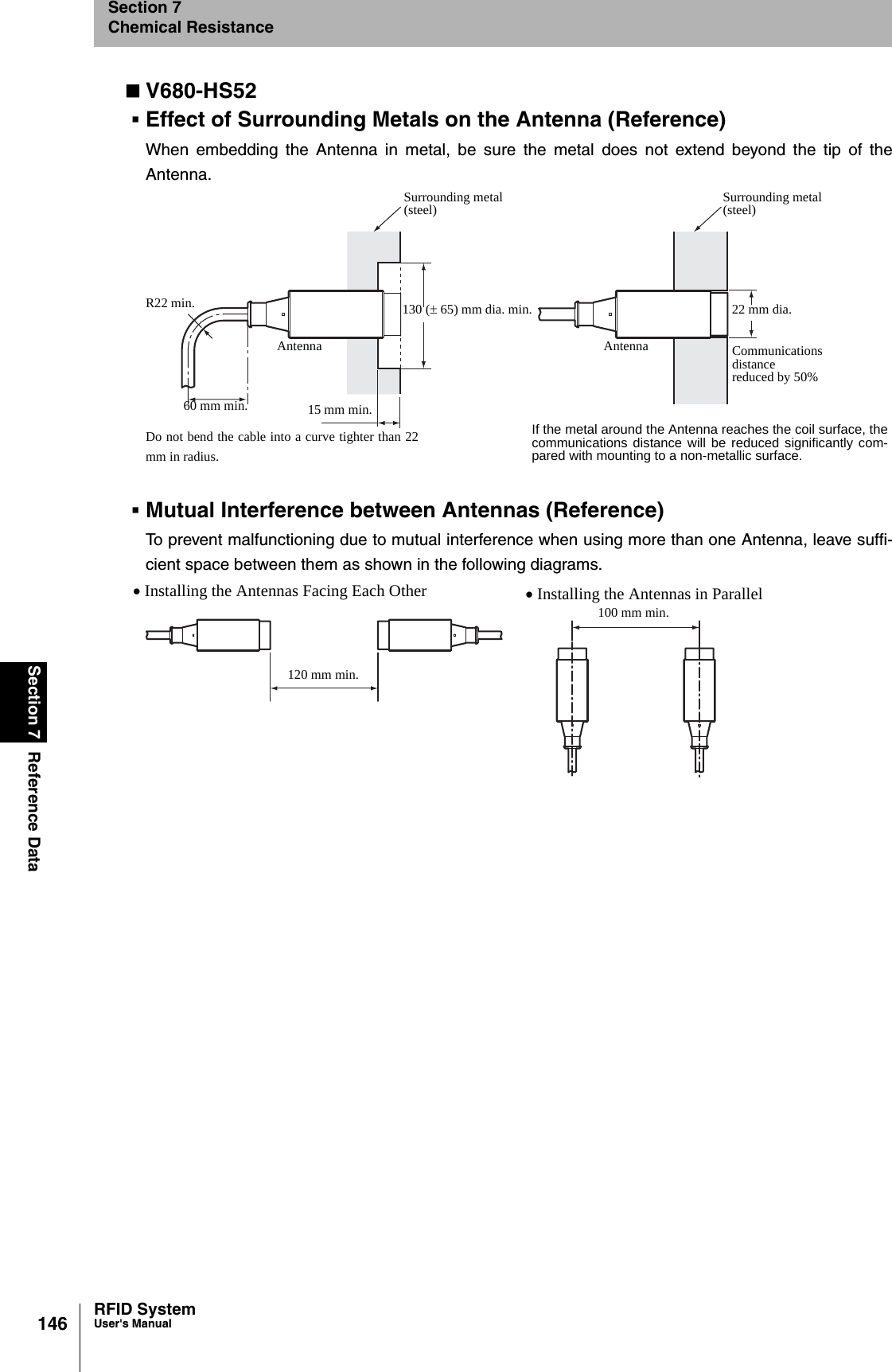 146Section 7 Reference DataRFID SystemUser&apos;s ManualSection 7Chemical ResistanceV680-HS52Effect of Surrounding Metals on the Antenna (Reference)When embedding the Antenna in metal, be sure the metal does not extend beyond the tip of theAntenna.Mutual Interference between Antennas (Reference)To prevent malfunctioning due to mutual interference when using more than one Antenna, leave suffi-cient space between them as shown in the following diagrams.R22 min.60 mm min.Antenna15 mm min.Surrounding metal(steel)130 (± 65) mm dia. min.AntennaSurrounding metal(steel)22 mm dia.Communications distancereduced by 50%Do not bend the cable into a curve tighter than 22mm in radius.If the metal around the Antenna reaches the coil surface, thecommunications distance will be reduced significantly com-pared with mounting to a non-metallic surface.• Installing the Antennas Facing Each Other • Installing the Antennas in Parallel120 mm min.100 mm min.