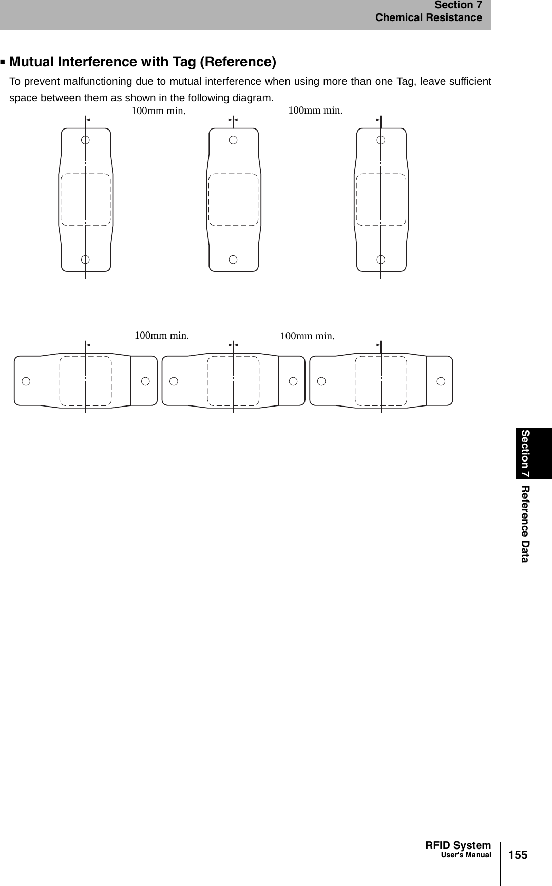 155RFID SystemUser&apos;s ManualSection 7 Reference DataSection 7Chemical ResistanceMutual Interference with Tag (Reference)To prevent malfunctioning due to mutual interference when using more than one Tag, leave sufficientspace between them as shown in the following diagram.100mm min. 100mm min.100mm min. 100mm min.