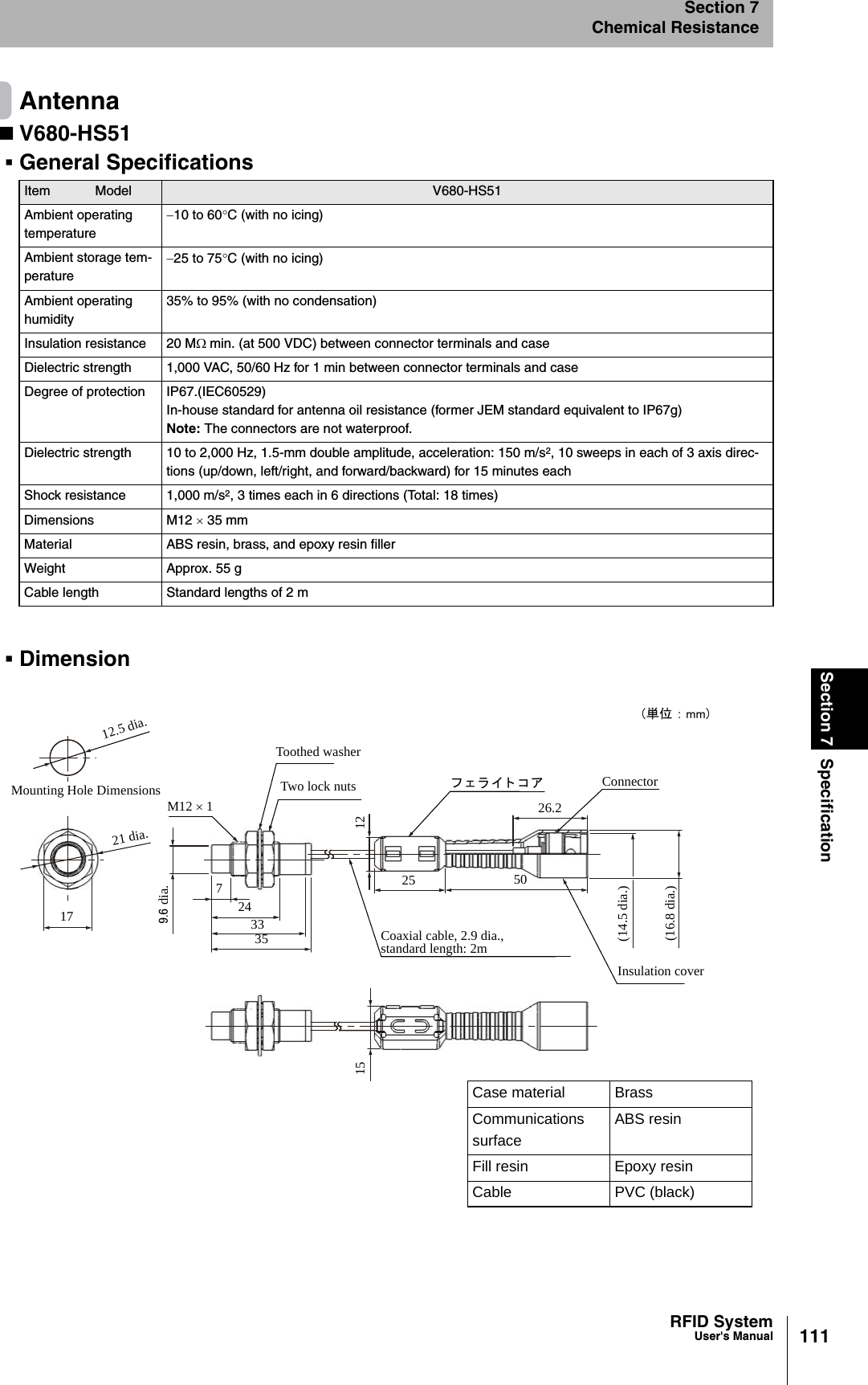 111RFID SystemUser&apos;s ManualSection 7 SpecificationSection 7Chemical ResistanceAntennaV680-HS51General SpecificationsDimensionItem Model V680-HS51Ambient operating temperature−10 to 60°C (with no icing)Ambient storage tem-perature−25 to 75°C (with no icing)Ambient operatinghumidity35% to 95% (with no condensation)Insulation resistance 20 MΩ min. (at 500 VDC) between connector terminals and caseDielectric strength 1,000 VAC, 50/60 Hz for 1 min between connector terminals and caseDegree of protection IP67.(IEC60529)In-house standard for antenna oil resistance (former JEM standard equivalent to IP67g)Note: The connectors are not waterproof.Dielectric strength 10 to 2,000 Hz, 1.5-mm double amplitude, acceleration: 150 m/s2, 10 sweeps in each of 3 axis direc-tions (up/down, left/right, and forward/backward) for 15 minutes eachShock resistance 1,000 m/s2, 3 times each in 6 directions (Total: 18 times)Dimensions M12 × 35 mmMaterial ABS resin, brass, and epoxy resin fillerWeight Approx. 55 gCable length Standard lengths of 2 mCase material BrassCommunicationssurfaceABS resinFill resin Epoxy resinCable PVC (black)17Mounting Hole Dimensions12.5 dia.21 dia.M12 × 1Toothed washerTwo lock nuts72433359.6 dia.1215(14.5 dia.)(16.8 dia.)フェライトコア ConnectorCoaxial cable, 2.9 dia., standard length: 2mInsulation cover25 5026.2(単位 ： mm)