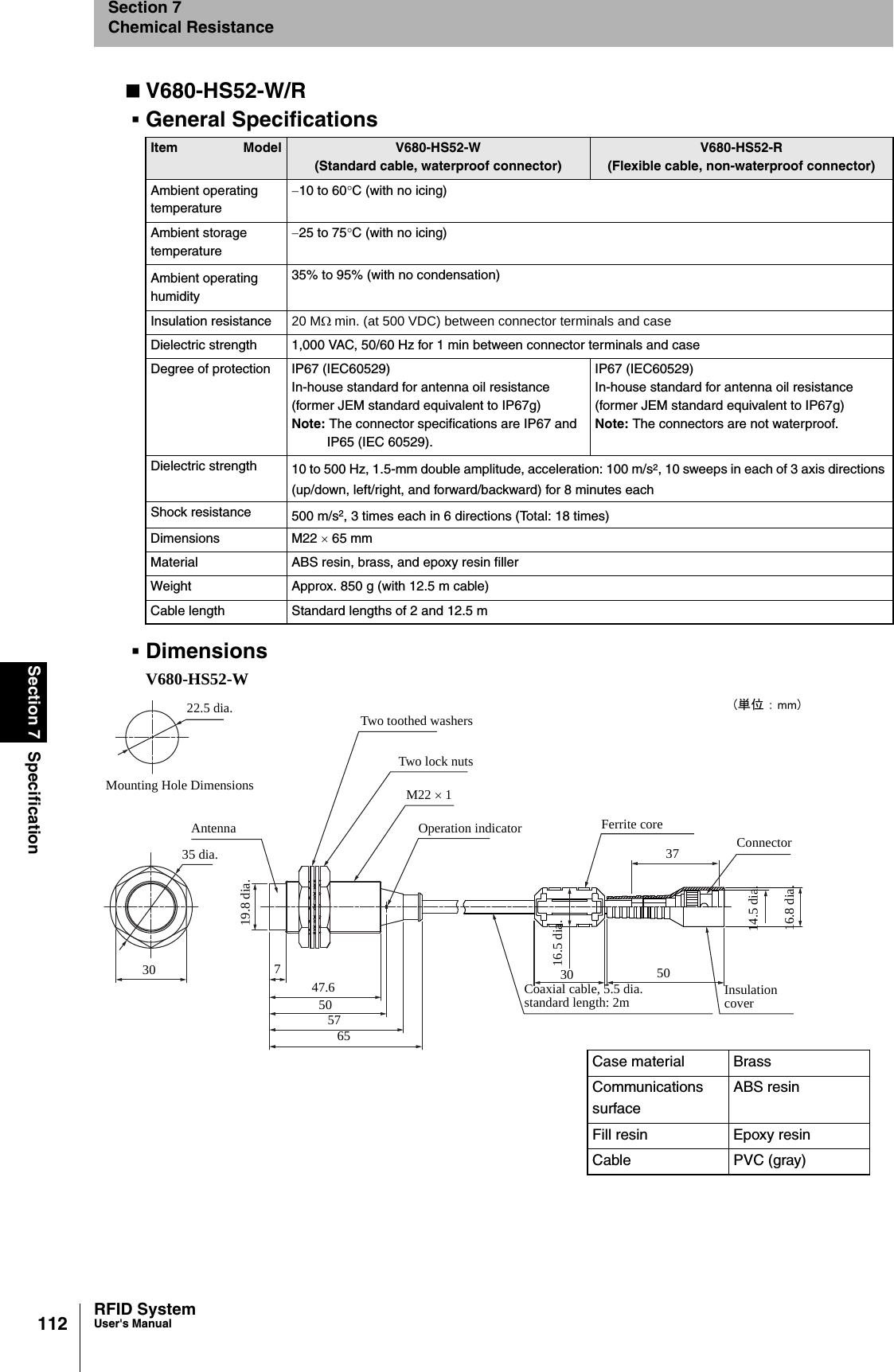 112Section 7 SpecificationRFID SystemUser&apos;s ManualSection 7Chemical ResistanceV680-HS52-W/RGeneral SpecificationsDimensionsV680-HS52-WItem Model V680-HS52-W(Standard cable, waterproof connector)V680-HS52-R(Flexible cable, non-waterproof connector)Ambient operating temperature−10 to 60°C (with no icing)Ambient storage temperature−25 to 75°C (with no icing)Ambient operatinghumidity35% to 95% (with no condensation)Insulation resistance 20 MΩ min. (at 500 VDC) between connector terminals and caseDielectric strength 1,000 VAC, 50/60 Hz for 1 min between connector terminals and caseDegree of protection IP67 (IEC60529)In-house standard for antenna oil resistance (former JEM standard equivalent to IP67g)Note: The connector specifications are IP67 and IP65 (IEC 60529).IP67 (IEC60529)In-house standard for antenna oil resistance (former JEM standard equivalent to IP67g)Note: The connectors are not waterproof.Dielectric strength 10 to 500 Hz, 1.5-mm double amplitude, acceleration: 100 m/s2, 10 sweeps in each of 3 axis directions (up/down, left/right, and forward/backward) for 8 minutes eachShock resistance 500 m/s2, 3 times each in 6 directions (Total: 18 times)Dimensions M22 × 65 mmMaterial ABS resin, brass, and epoxy resin fillerWeight Approx. 850 g (with 12.5 m cable)Cable length Standard lengths of 2 and 12.5 mCase material BrassCommunicationssurfaceABS resinFill resin Epoxy resinCable PVC (gray)22.5 dia.Mounting Hole DimensionsAntenna35 dia.30Two toothed washersTwo lock nutsM22 × 1Operation indicator Ferrite coreConnector37747.650576530 5019.8 dia.16.5 dia.14.5 dia.16.8 dia.Coaxial cable, 5.5 dia.standard length: 2m Insulationcover(単位 ： mm)