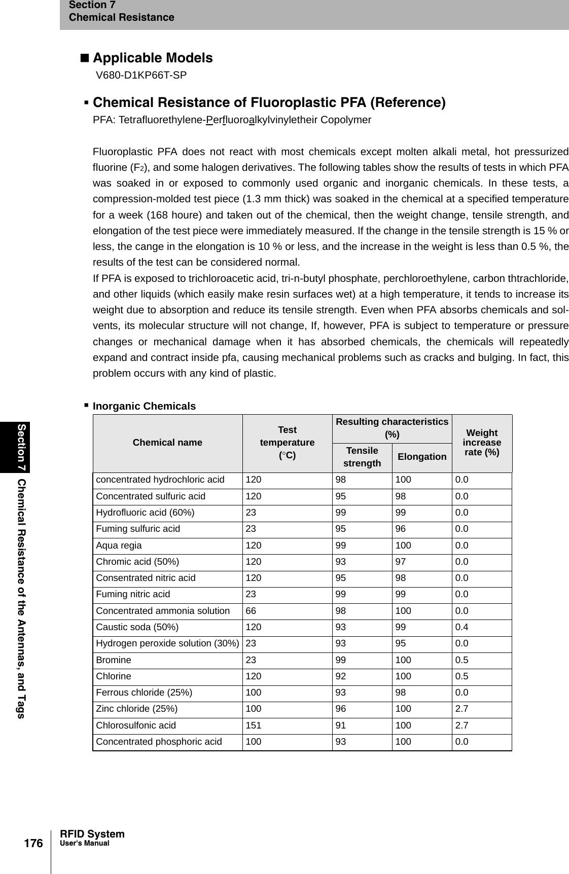 176Section 7 Chemical Resistance of the Antennas, and TagsRFID SystemUser&apos;s ManualSection 7Chemical ResistanceApplicable ModelsChemical Resistance of Fluoroplastic PFA (Reference)PFA: Tetrafluorethylene-Perfluoroalkylvinyletheir CopolymerFluoroplastic PFA does not react with most chemicals except molten alkali metal, hot pressurizedfluorine (F2), and some halogen derivatives. The following tables show the results of tests in which PFAwas soaked in or exposed to commonly used organic and inorganic chemicals. In these tests, acompression-molded test piece (1.3 mm thick) was soaked in the chemical at a specified temperaturefor a week (168 houre) and taken out of the chemical, then the weight change, tensile strength, andelongation of the test piece were immediately measured. If the change in the tensile strength is 15 % orless, the cange in the elongation is 10 % or less, and the increase in the weight is less than 0.5 %, theresults of the test can be considered normal.If PFA is exposed to trichloroacetic acid, tri-n-butyl phosphate, perchloroethylene, carbon thtrachloride,and other liquids (which easily make resin surfaces wet) at a high temperature, it tends to increase itsweight due to absorption and reduce its tensile strength. Even when PFA absorbs chemicals and sol-vents, its molecular structure will not change, If, however, PFA is subject to temperature or pressurechanges or mechanical damage when it has absorbed chemicals, the chemicals will repeatedlyexpand and contract inside pfa, causing mechanical problems such as cracks and bulging. In fact, thisproblem occurs with any kind of plastic.Inorganic ChemicalsV680-D1KP66T-SPChemical name Test temperature(°C)Resulting characteristics(%) Weight increase rate (%)Tensile strength Elongationconcentrated hydrochloric acid 120 98 100 0.0Concentrated sulfuric acid 120 95 98 0.0Hydrofluoric acid (60%) 23 99 99 0.0Fuming sulfuric acid 23 95 96 0.0Aqua regia  120 99 100 0.0Chromic acid (50%) 120 93 97 0.0Consentrated nitric acid 120 95 98 0.0Fuming nitric acid 23 99 99 0.0Concentrated ammonia solution 66 98 100 0.0Caustic soda (50%) 120 93 99 0.4Hydrogen peroxide solution (30%) 23 93 95 0.0Bromine 23 99 100 0.5Chlorine 120 92 100 0.5Ferrous chloride (25%) 100 93 98 0.0Zinc chloride (25%) 100 96 100 2.7Chlorosulfonic acid 151 91 100 2.7Concentrated phosphoric acid 100 93 100 0.0