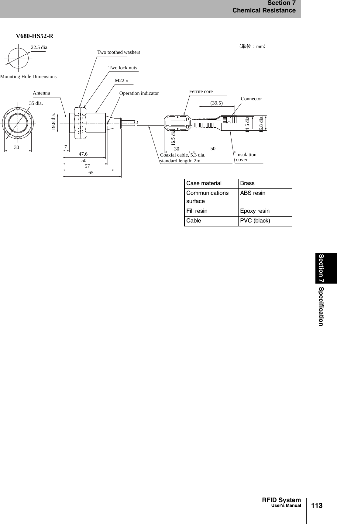 113RFID SystemUser&apos;s ManualSection 7 SpecificationSection 7Chemical ResistanceV680-HS52-RCase material BrassCommunicationssurfaceABS resinFill resin Epoxy resinCable PVC (black)22.5 dia.Mounting Hole DimensionsAntenna35 dia.30Two toothed washersTwo lock nutsM22 × 1Operation indicator Ferrite coreConnector(39.5)747.650576530 5019.8 dia.16.5 dia.14.5 dia.16.8 dia.Coaxial cable, 5.3 dia.standard length: 2m Insulationcover(単位 ： mm)