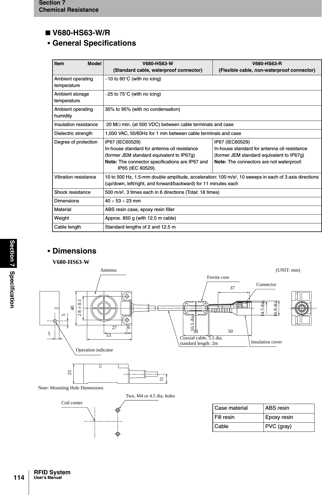 114Section 7 SpecificationRFID SystemUser&apos;s ManualSection 7Chemical ResistanceV680-HS63-W/RGeneral SpecificationsDimensionsV680-HS63-WItem Model V680-HS63-W(Standard cable, waterproof connector)V680-HS63-R(Flexible cable, non-waterproof connector)Ambient operating temperature−10 to 60°C (with no icing)Ambient storage temperature−25 to 75°C (with no icing)Ambient operating humidity35% to 95% (with no condensation)Insulation resistance  20 MΩ min. (at 500 VDC) between cable terminals and caseDielectric strength 1,000 VAC, 50/60Hz for 1 min between cable terminals and caseDegree of protection IP67 (IEC60529)In-house standard for antenna oil resistance (former JEM standard equivalent to IP67g)Note: The connector specifications are IP67 and IP65 (IEC 60529).IP67 (IEC60529)In-house standard for antenna oil resistance (former JEM standard equivalent to IP67g)Note: The connectors are not waterproof.Vibration resistance 10 to 500 Hz, 1.5-mm double amplitude, acceleration: 100 m/s2, 10 sweeps in each of 3 axis directions (up/down, left/right, and forward/backward) for 11 minutes eachShock resistance 500 m/s2, 3 times each in 6 directions (Total: 18 times) Dimensions 40 × 53 × 23 mmMaterial ABS resin case, epoxy resin fillerWeight Approx. 850 g (with 12.5 m cable)Cable length Standard lengths of 2 and 12.5 mCase material ABS resinFill resin Epoxy resinCable PVC (gray)Note: Mounting Hole DimensionsAntenna406Operation indicatorFerrite coreConnector372753530 5016.5 dia.14.5 dia.16.8 dia.Coaxial cable, 5.5 dia.standard length: 2m Insulation cover52 8 ± 0.1Coil centerTwo, M4 or 4.5 dia. holes(UNIT: mm)2311