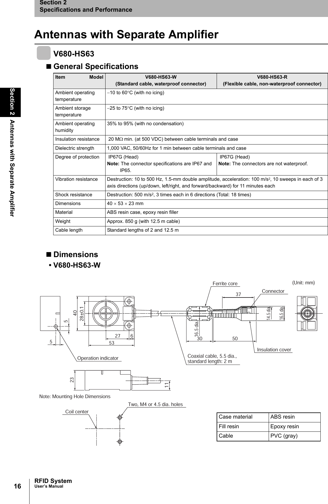 16Section 2 Antennas with Separate AmplifierRFID SystemUser’s ManualSection 2Specifications and PerformanceAntennas with Separate AmplifierV680-HS63General SpecificationsDimensions• V680-HS63-WItem Model V680-HS63-W(Standard cable, waterproof connector)V680-HS63-R(Flexible cable, non-waterproof connector)Ambient operating temperature−10 to 60°C (with no icing)Ambient storage temperature−25 to 75°C (with no icing)Ambient operating humidity35% to 95% (with no condensation)Insulation resistance  20 MΩ min. (at 500 VDC) between cable terminals and caseDielectric strength 1,000 VAC, 50/60Hz for 1 min between cable terminals and caseDegree of protection  IP67G (Head)Note: The connector specifications are IP67 and IP65. IP67G (Head)Note: The connectors are not waterproof.Vibration resistance Destruction: 10 to 500 Hz, 1.5-mm double amplitude, acceleration: 100 m/s2, 10 sweeps in each of 3 axis directions (up/down, left/right, and forward/backward) for 11 minutes eachShock resistance Destruction: 500 m/s2, 3 times each in 6 directions (Total: 18 times) Dimensions 40 × 53 × 23 mmMaterial ABS resin case, epoxy resin fillerWeight Approx. 850 g (with 12.5 m cable)Cable length Standard lengths of 2 and 12.5 m(Unit: mm)2355Operation indicator4028±0.15327 611Note: Mounting Hole DimensionsCoil centerTwo, M4 or 4.5 dia. holes37503016.5 dia.Coaxial cable, 5.5 dia.,  standard length: 2 mConnectorFerrite coreInsulation cover16.5 dia.14.5 dia.Case material ABS resinFill resin Epoxy resinCable PVC (gray)