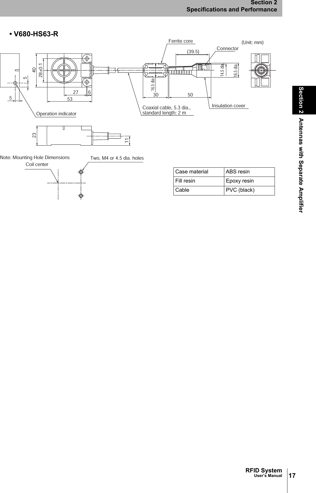 17RFID SystemUser’s ManualSection 2 Antennas with Separate AmplifierSection 2Specifications and Performance• V680-HS63-R23554028±0.15327 611(Unit: mm)Operation indicatorNote: Mounting Hole DimensionsCoil centerTwo, M4 or 4.5 dia. holes503016.5 diaCoaxial cable, 5.3 dia.,  standard length: 2 mInsulation cover(39.5) ConnectorFerrite core16.5 dia.14.5 dia.Case material ABS resinFill resin Epoxy resinCable PVC (black)