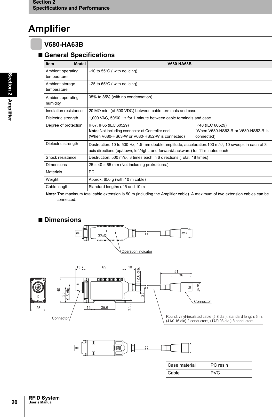 20Section 2 AmplifierRFID SystemUser’s ManualSection 2Specifications and PerformanceAmplifierV680-HA63BGeneral SpecificationsDimensionsItem Model V680-HA63BAmbient operating temperature−10 to 55°C ( with no icing)Ambient storage temperature−25 to 65°C ( with no icing)Ambient operatinghumidity35% to 85% (with no condensation)Insulation resistance 20 MΩ min. (at 500 VDC) between cable terminals and caseDielectric strength 1,000 VAC, 50/60 Hz for 1 minute between cable terminals and case.Degree of protection IP67, IP65 (IEC 60529)Note: Not including connector at Controller end.(When V680-HS63-W or V680-HS52-W is connected)IP40 (IEC 60529)(When V680-HS63-R or V680-HS52-R is connected)Dielectric strength Destruction: 10 to 500 Hz, 1.5-mm double amplitude, acceleration:100 m/s2, 10 sweeps in each of 3 axis directions (up/down, left/right, and forward/backward) for 11 minutes eachShock resistance Destruction: 500 m/s2, 3 times each in 6 directions (Total: 18 times)Dimensions 25 × 40 × 65 mm (Not including protrusions.)Materials PCWeight Approx. 650 g (with 10 m cable)Cable length Standard lengths of 5 and 10 mNote: The maximum total cable extension is 50 m (including the Amplifier cable). A maximum of two extension cables can be connected.Operation indicator13.7 65 1851 3615 dia.40259.5 dia.253.512.8 dia.15 35.625Round, vinyl-insulated cable (5.8 dia.), standard length: 5 m, (41/0.16 dia) 2 conductors, (17/0.08 dia.) 8 conductorsConnectorConnectorCase material PC resinCable PVC