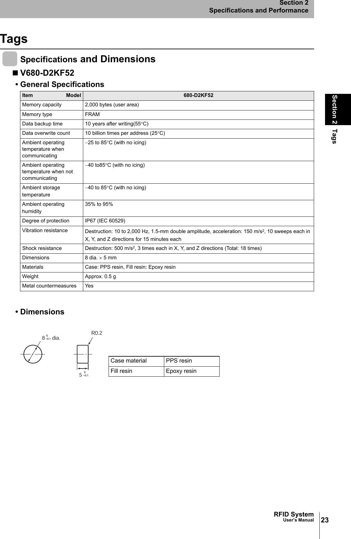 23RFID SystemUser’s ManualSection 2 TagsSection 2Specifications and PerformanceTagsSpecifications and DimensionsV680-D2KF52• General Specifications• DimensionsItem Model 680-D2KF52Memory capacity 2,000 bytes (user area)Memory type FRAMData backup time 10 years after writing(55°C)Data overwrite count 10 billion times per address (25°C)Ambient operating temperature when communicating−25 to 85°C (with no icing)Ambient operating temperature when not communicating−40 to85°C (with no icing)Ambient storage temperature−40 to 85°C (with no icing)Ambient operating humidity35% to 95%Degree of protection IP67 (IEC 60529)Vibration resistance Destruction: 10 to 2,000 Hz, 1.5-mm double amplitude, acceleration: 150 m/s2, 10 sweeps each in X, Y, and Z directions for 15 minutes eachShock resistance Destruction: 500 m/s2, 3 times each in X, Y, and Z directions (Total: 18 times)Dimensions 8 dia. × 5 mmMaterials Case: PPS resin, Fill resin: Epoxy resinWeight Approx. 0.5 gMetal countermeasures Yes8 0−0.1R0.25 0−0.1dia.Case material PPS resinFill resin Epoxy resin