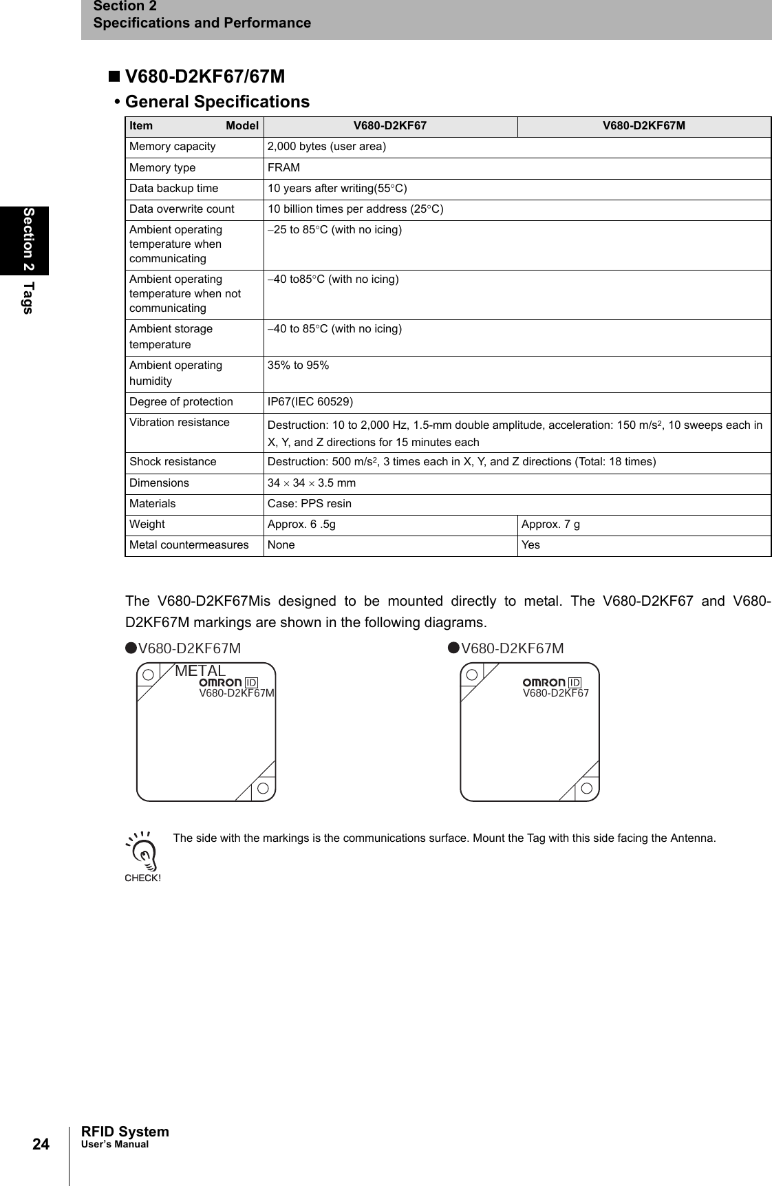 24Section 2 TagsRFID SystemUser’s ManualSection 2Specifications and PerformanceV680-D2KF67/67M• General SpecificationsThe V680-D2KF67Mis designed to be mounted directly to metal. The V680-D2KF67 and V680-D2KF67M markings are shown in the following diagrams.  The side with the markings is the communications surface. Mount the Tag with this side facing the Antenna.Item Model V680-D2KF67 V680-D2KF67MMemory capacity 2,000 bytes (user area)Memory type FRAMData backup time 10 years after writing(55°C)Data overwrite count 10 billion times per address (25°C)Ambient operating temperature when communicating−25 to 85°C (with no icing)Ambient operating temperature when not communicating−40 to85°C (with no icing)Ambient storage temperature−40 to 85°C (with no icing)Ambient operating humidity35% to 95%Degree of protection IP67(IEC 60529)Vibration resistance Destruction: 10 to 2,000 Hz, 1.5-mm double amplitude, acceleration: 150 m/s2, 10 sweeps each in X, Y, and Z directions for 15 minutes eachShock resistance Destruction: 500 m/s2, 3 times each in X, Y, and Z directions (Total: 18 times)Dimensions 34 × 34 × 3.5 mmMaterials Case: PPS resin Weight Approx. 6 .5g Approx. 7 gMetal countermeasures None YesV680-D2KF67M V680-D2KF67MV680-D2KF67MMETALV680-D2KF67
