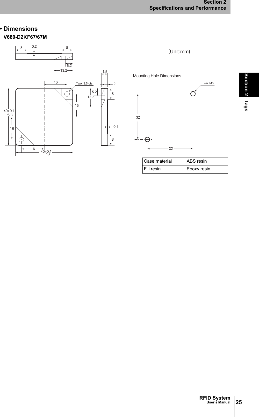 25RFID SystemUser’s ManualSection 2 TagsSection 2Specifications and Performance• DimensionsV680-D2KF67/67M880.25.213.21640+0.1-0.51640+0.1-0.51616Two, 3.5 dia.13.25.2 880.224.53232Two, M3Mounting Hole Dimensions(Unit:mm)Case material ABS resinFill resin Epoxy resin