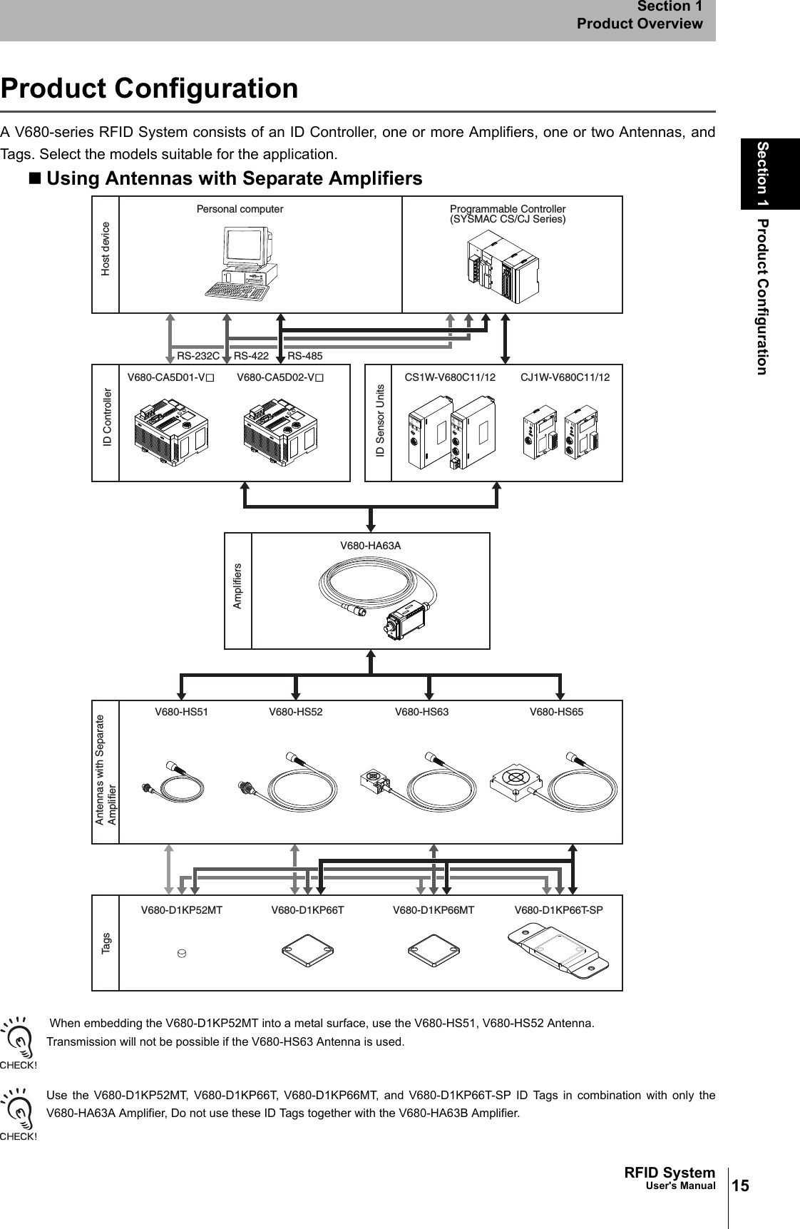 15RFID SystemUser&apos;s ManualSection 1 Product ConfigurationSection 1Product OverviewProduct ConfigurationA V680-series RFID System consists of an ID Controller, one or more Amplifiers, one or two Antennas, andTags. Select the models suitable for the application.Using Antennas with Separate Amplifiers When embedding the V680-D1KP52MT into a metal surface, use the V680-HS51, V680-HS52 Antenna.Transmission will not be possible if the V680-HS63 Antenna is used.Use the V680-D1KP52MT, V680-D1KP66T, V680-D1KP66MT, and V680-D1KP66T-SP ID Tags in combination with only theV680-HA63A Amplifier, Do not use these ID Tags together with the V680-HA63B Amplifier.V680-HA63APersonal computerV680-D1KP52MTRS-232CV680-D1KP66T V680-D1KP66MTV680-HS63V680-HS51 V680-HS65V680-HS52CS1W-V680C11/12V680C11RUNERCT/RNORM/ERRERPERHTESTONHEAD1V680C12RUNERCHEAD1T/RNORM/ERRERPERHHEAD2T/RNORM/ERRTESTONHEAD1HEAD2DC24VINPUT+-CJ1W-V680C11/12RS-422 RS-485Programmable Controller (SYSMAC CS/CJ Series)V680-D1KP66T-SPHost deviceID ControllerAmplifiersAntennas with Separate AmplifierTagsID Sensor UnitsV680-CA5D01-VV680-CA5D02-V